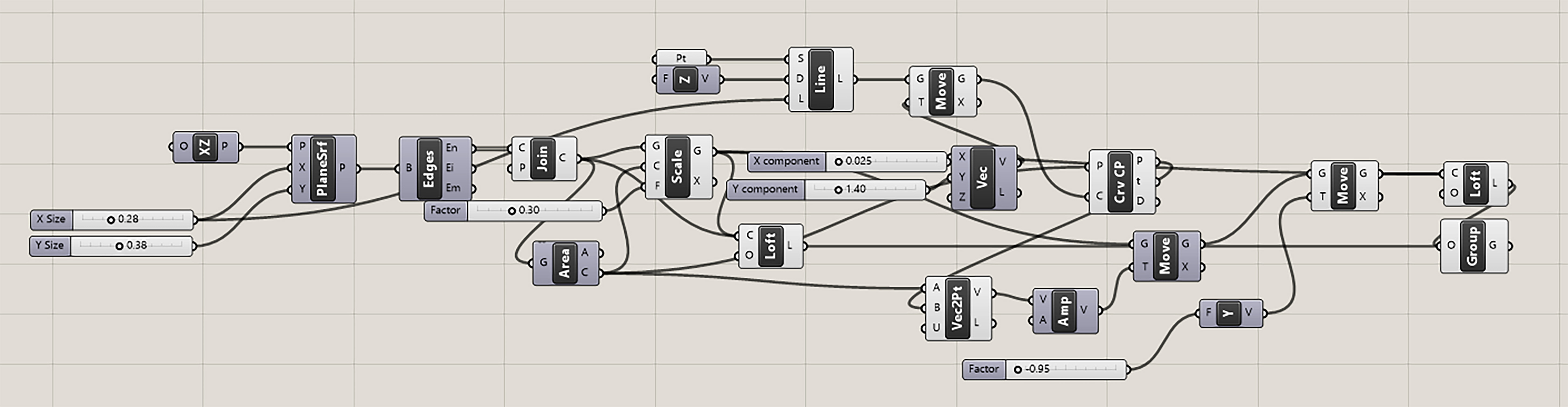 Grasshopper script for the skin unit configuration with its opening, depth angle, and orientation.