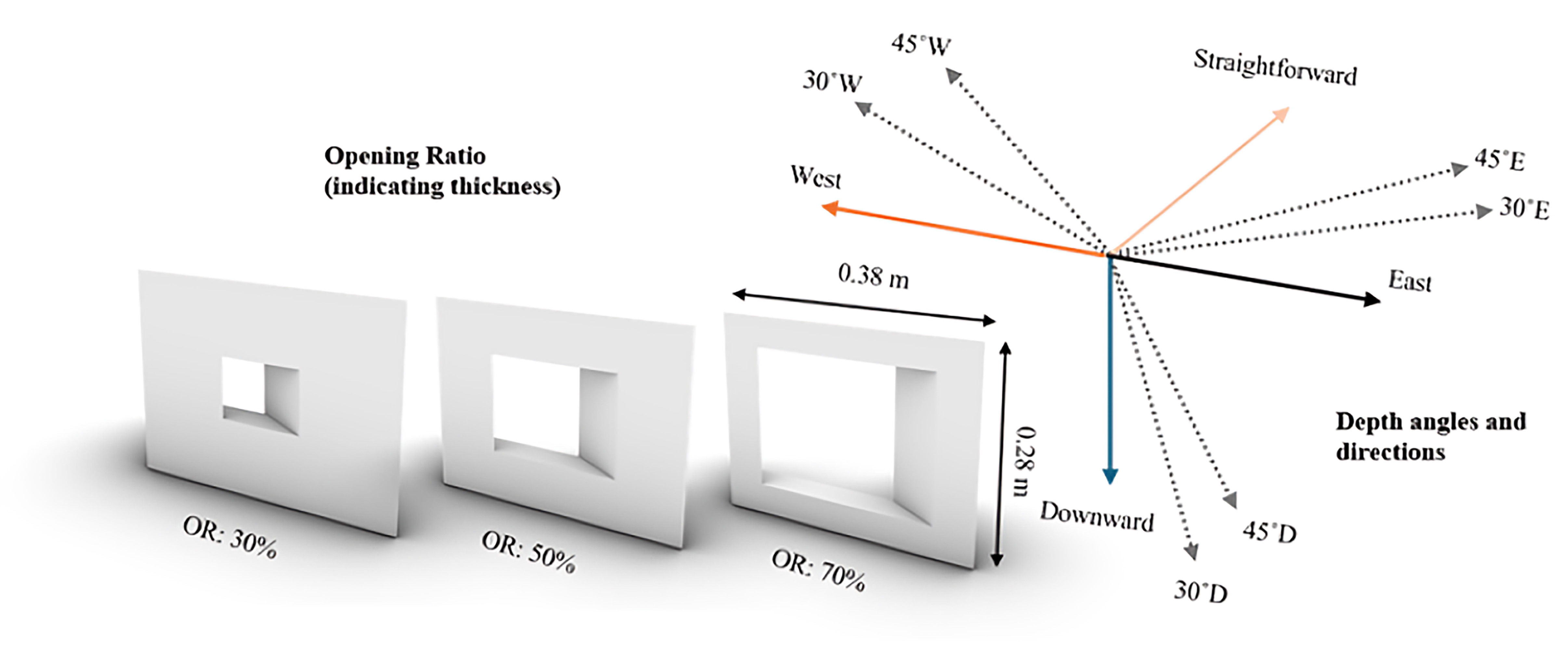 Opening ratios, depth angles, and depth direction of the motif unit.