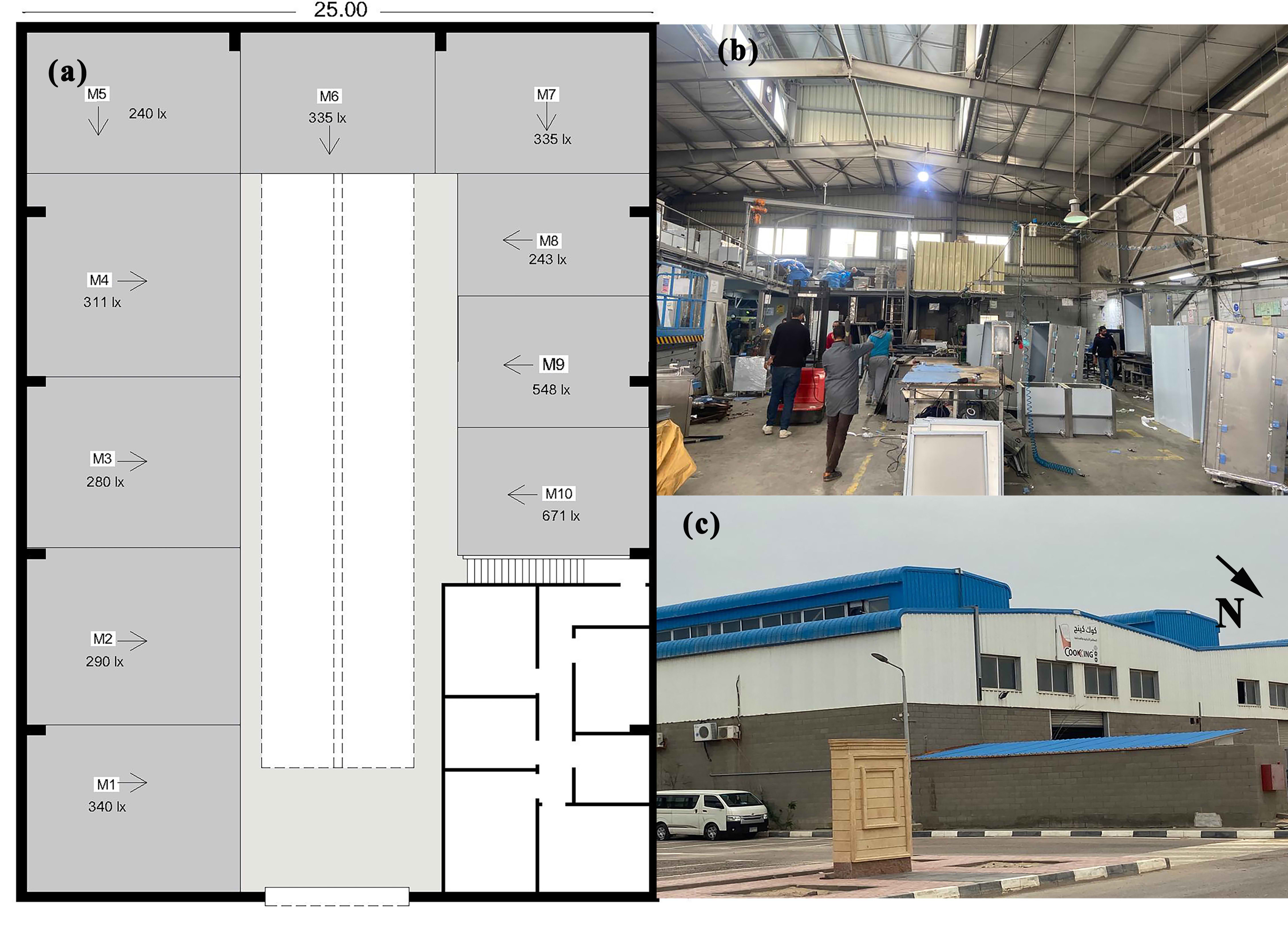 Case study 2, (a) floor plan, (b) production hall internal view, and(c) external view.