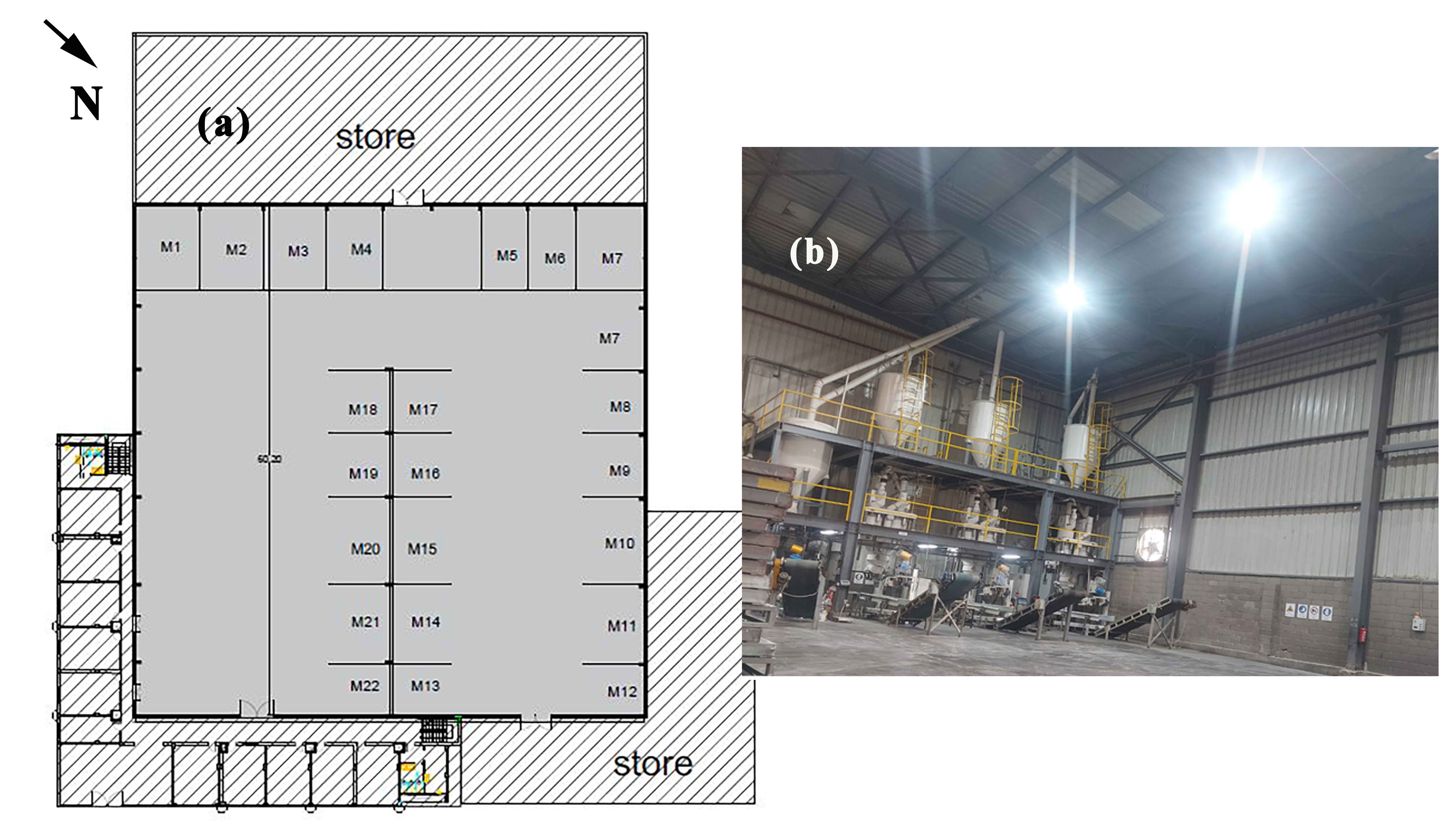 Case study 6 (a) floor plan, (b) production hall internal view, and (c) external view.