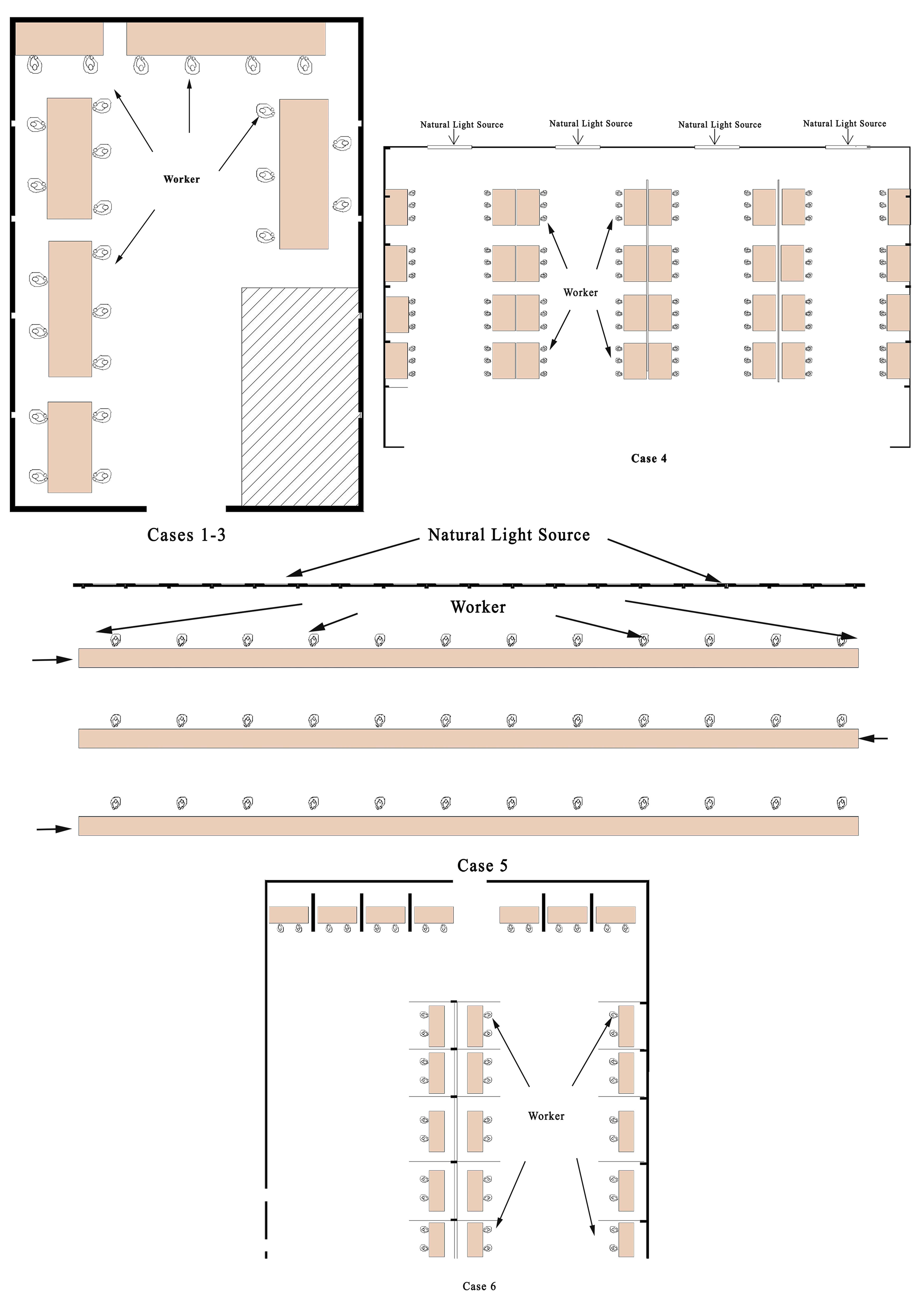 Layout of Worker Distribution within Production Halls.