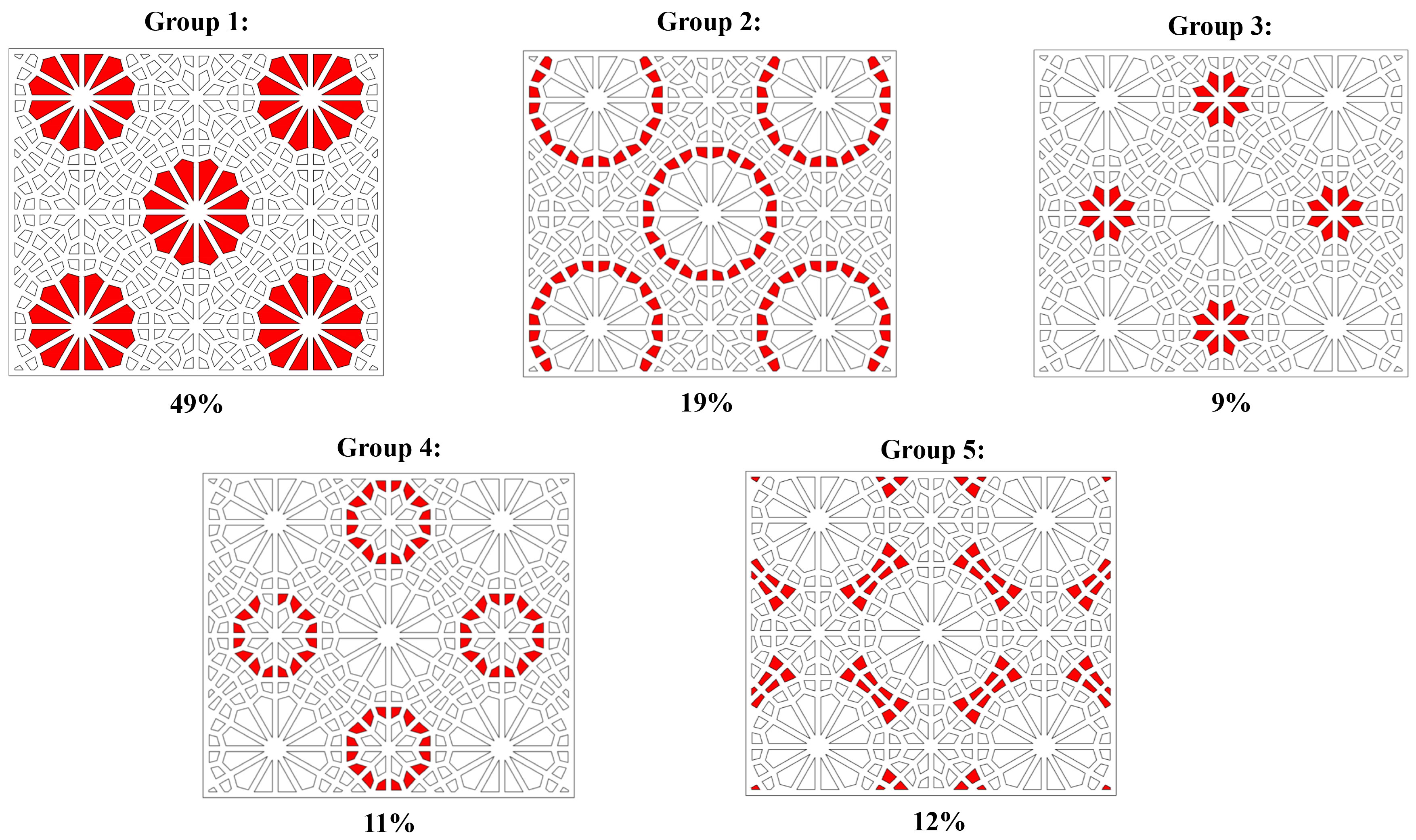 Grouping glass pieces of the selected Girih tile pattern.