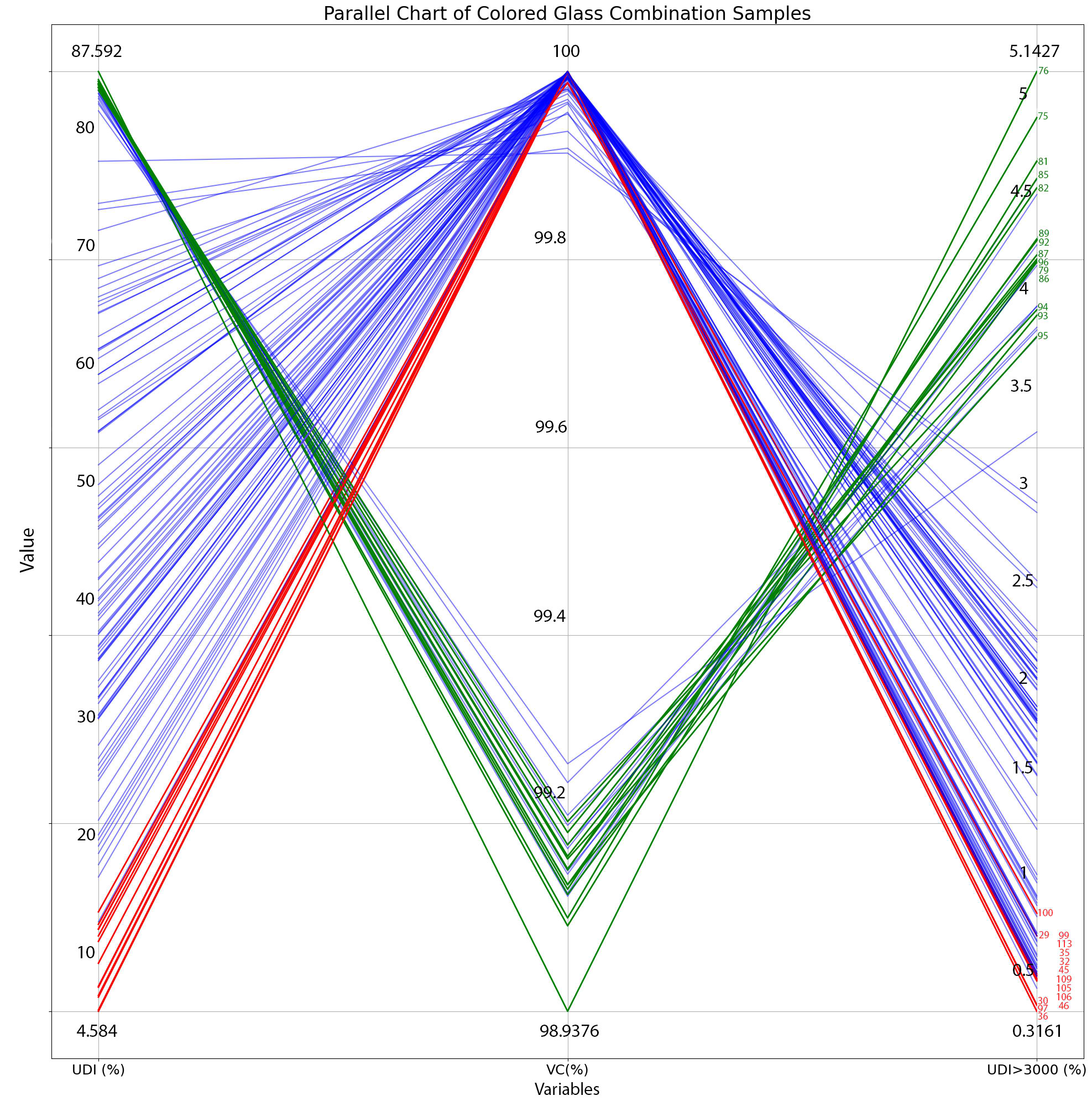 Optimization results for colored glasses parallel chart.