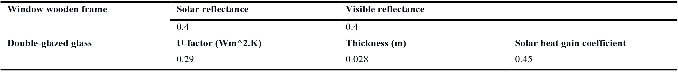 Specifications of wooden frames and double-glazed glass panels.