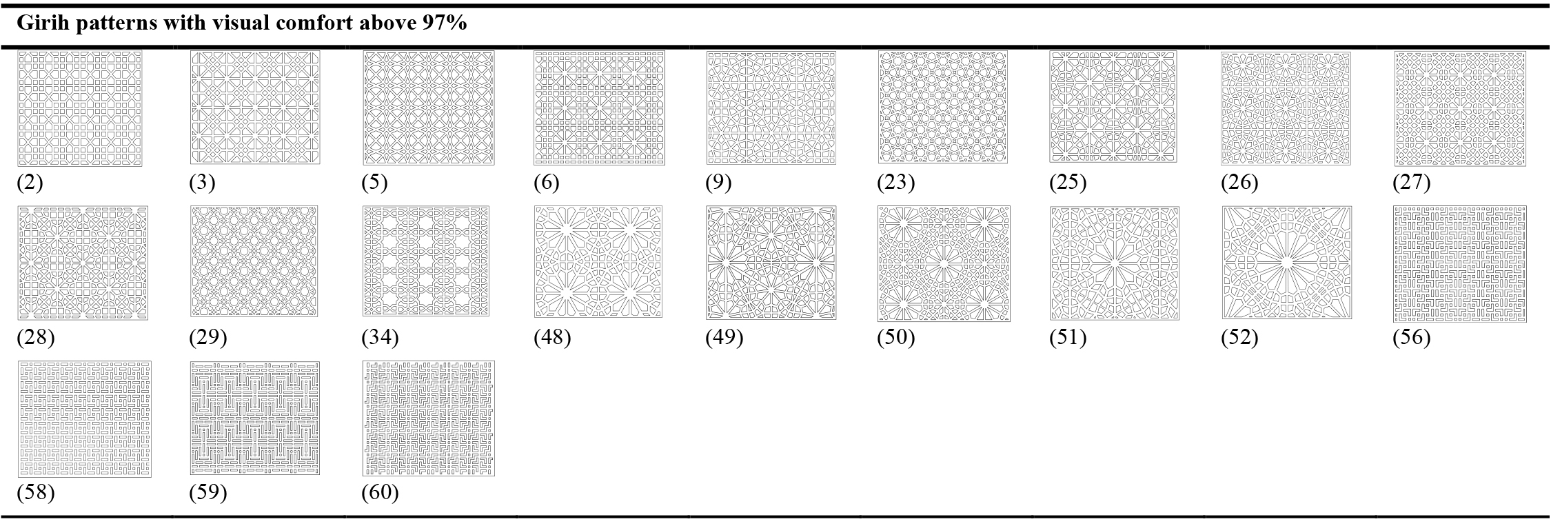More suitable Girih tile patterns for western and eastern use to adjust the glare on these fronts.