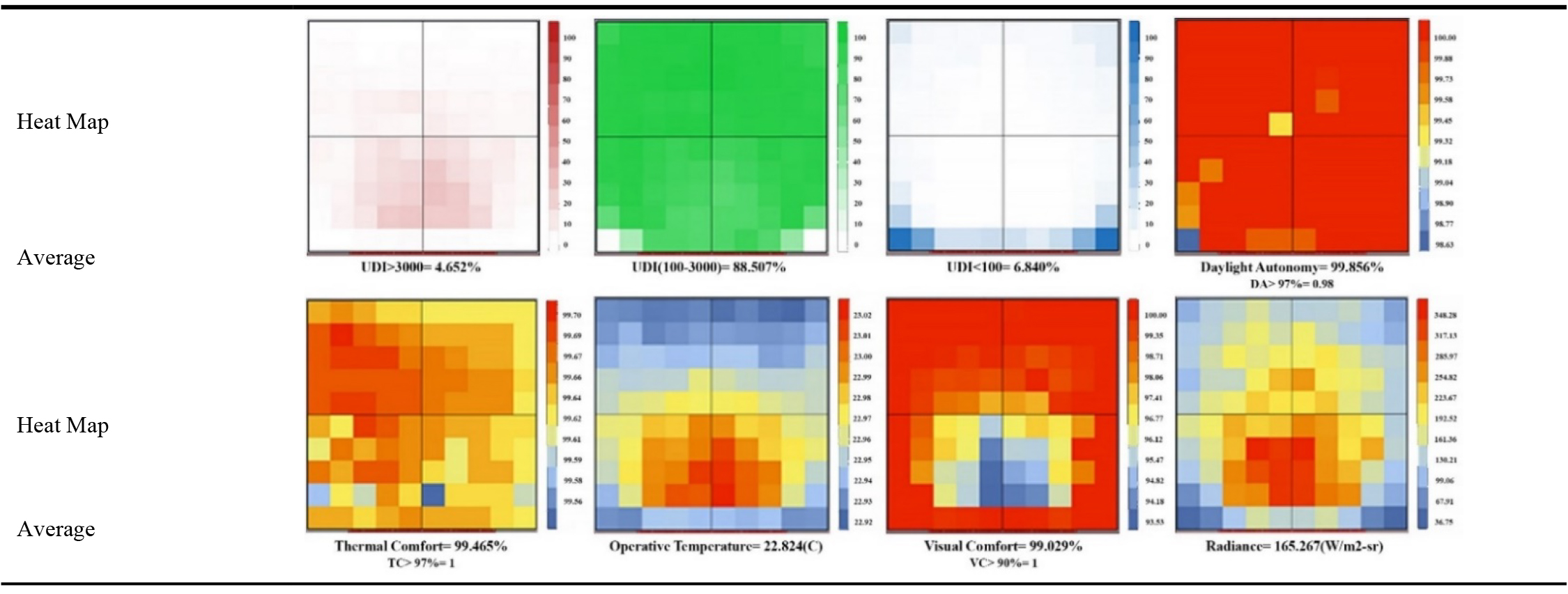 Heat maps and numerical results of Girih tile number 50 (optimal pattern).
