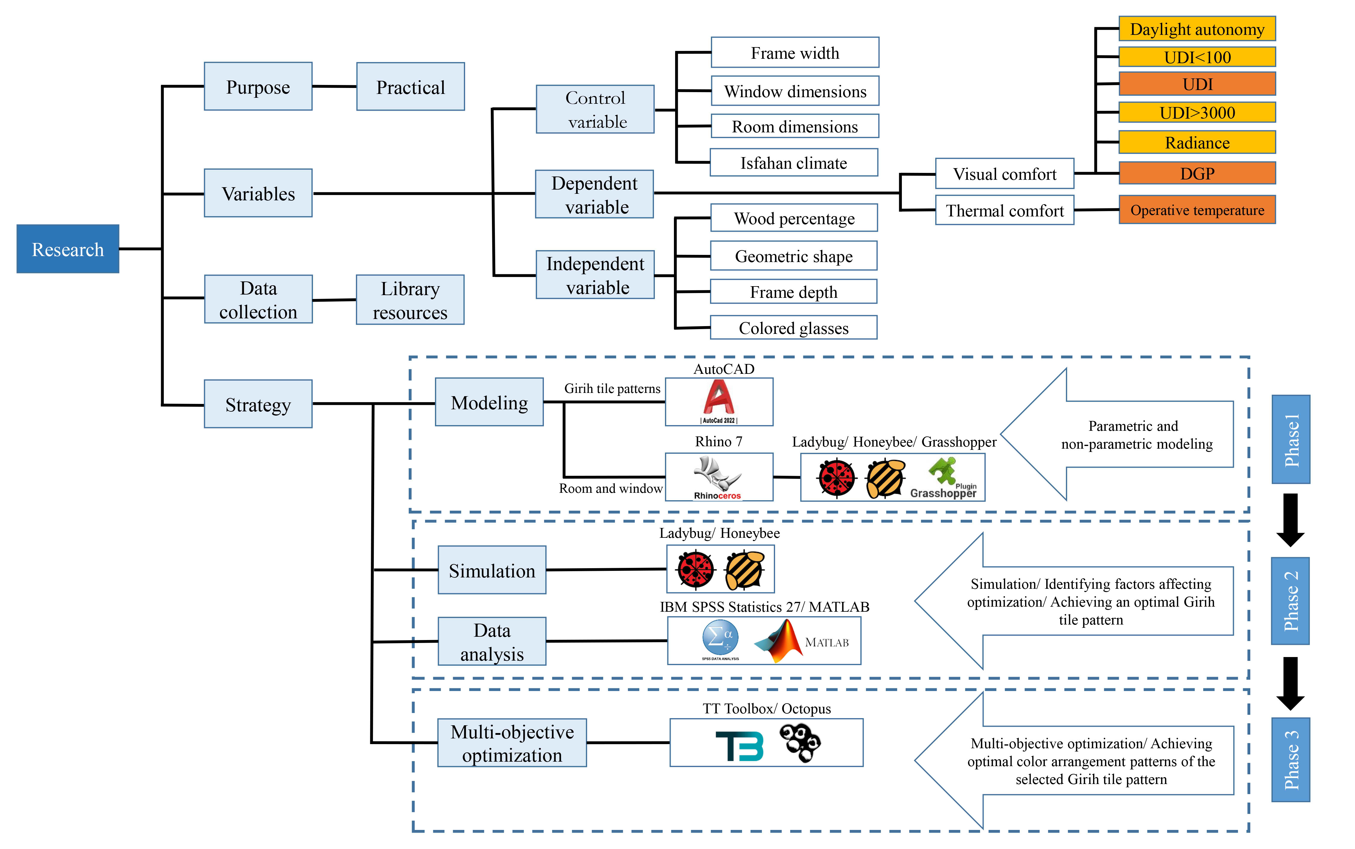 Conceptual model of search.