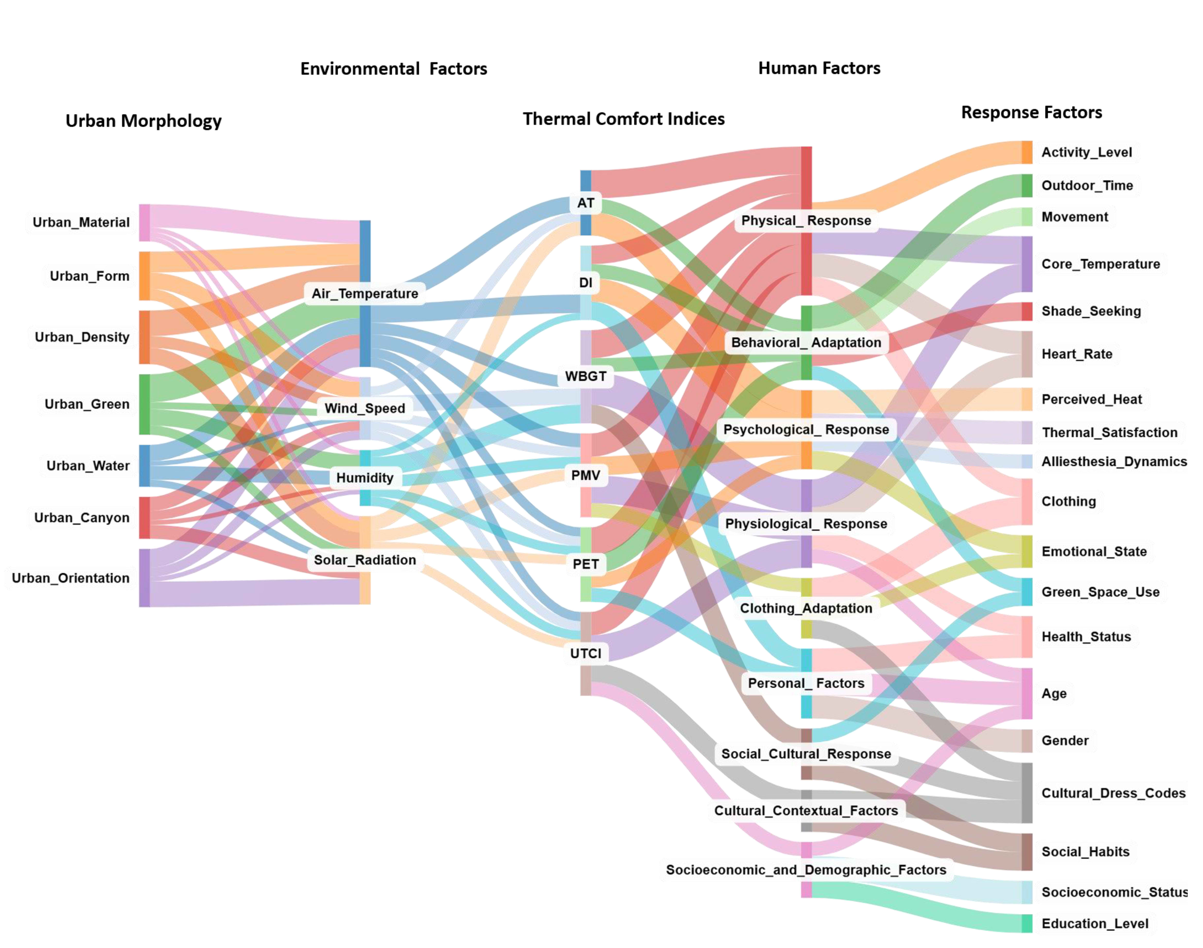 Development of the design tool.