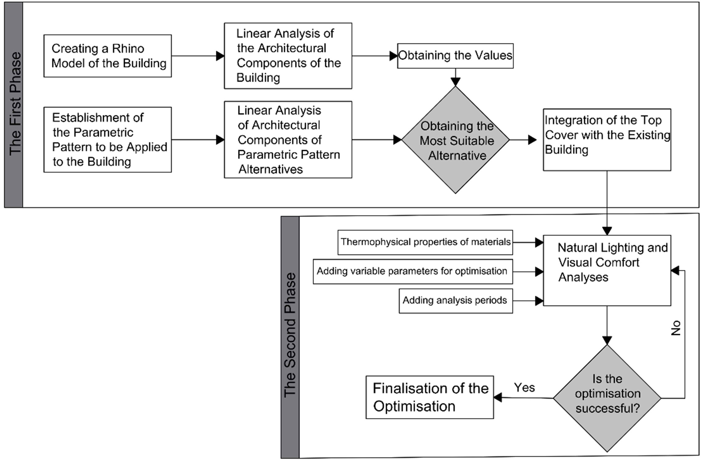 Research model diagram.