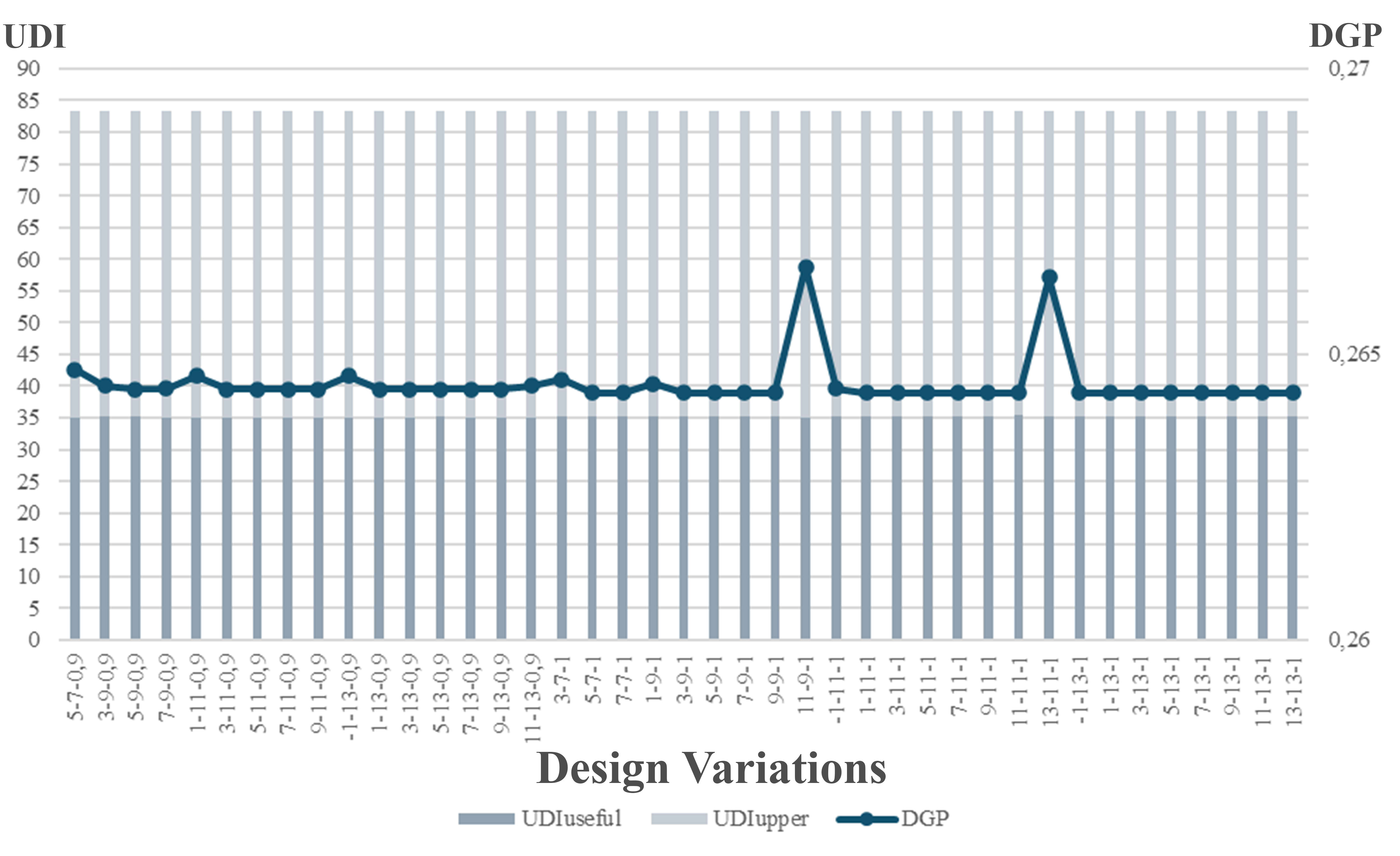 Results of 2 Layer Fritted_1 and 2 Layer Fritted_2 analyses with appropriate values.
