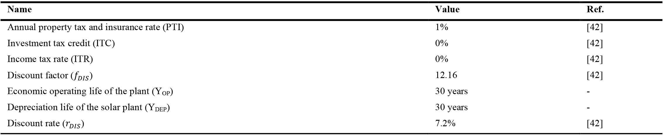 Values for calculating the FCR.