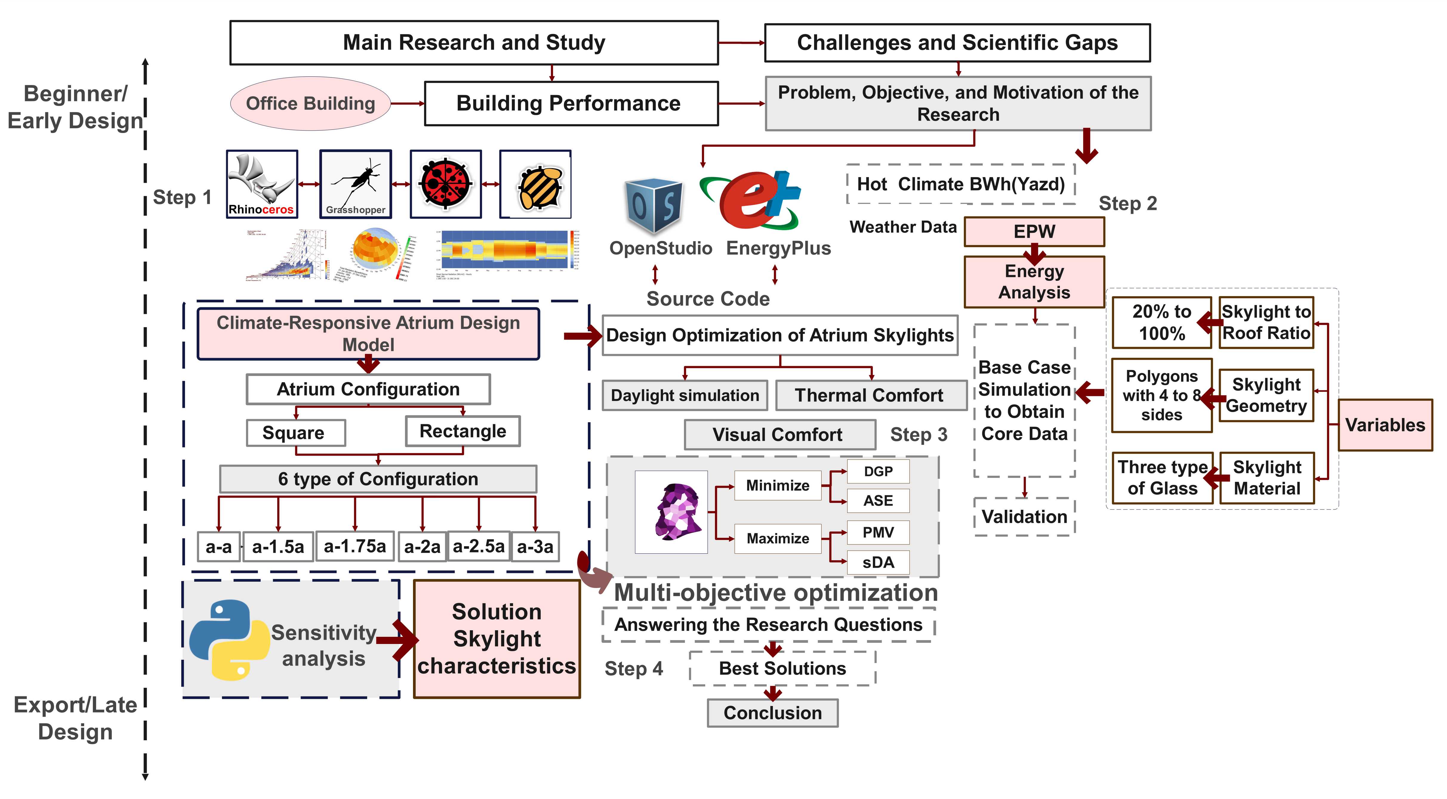 Research tools.