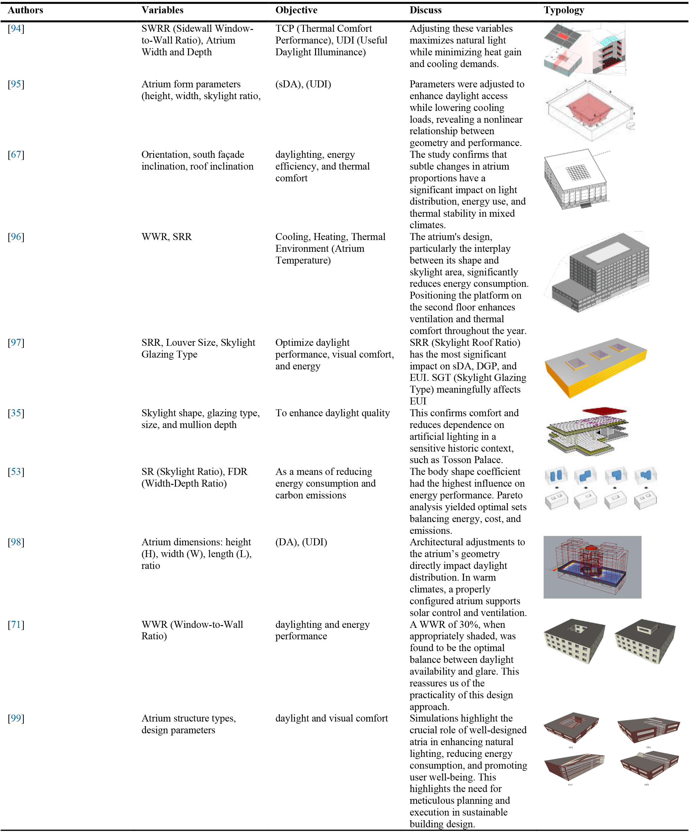 Summary of the relevant studies.