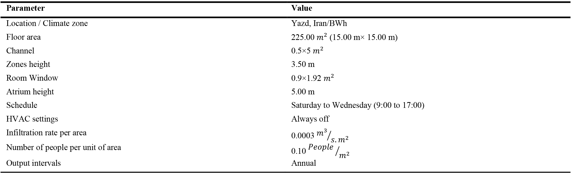 Values during the simulation.