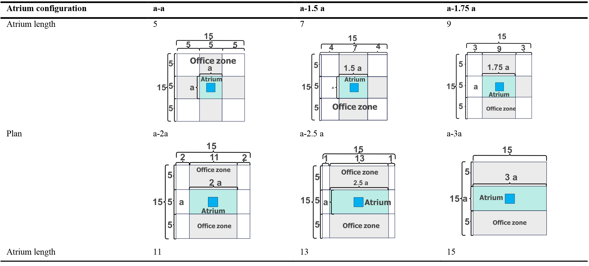 Atrium geometric Configuration in this study.