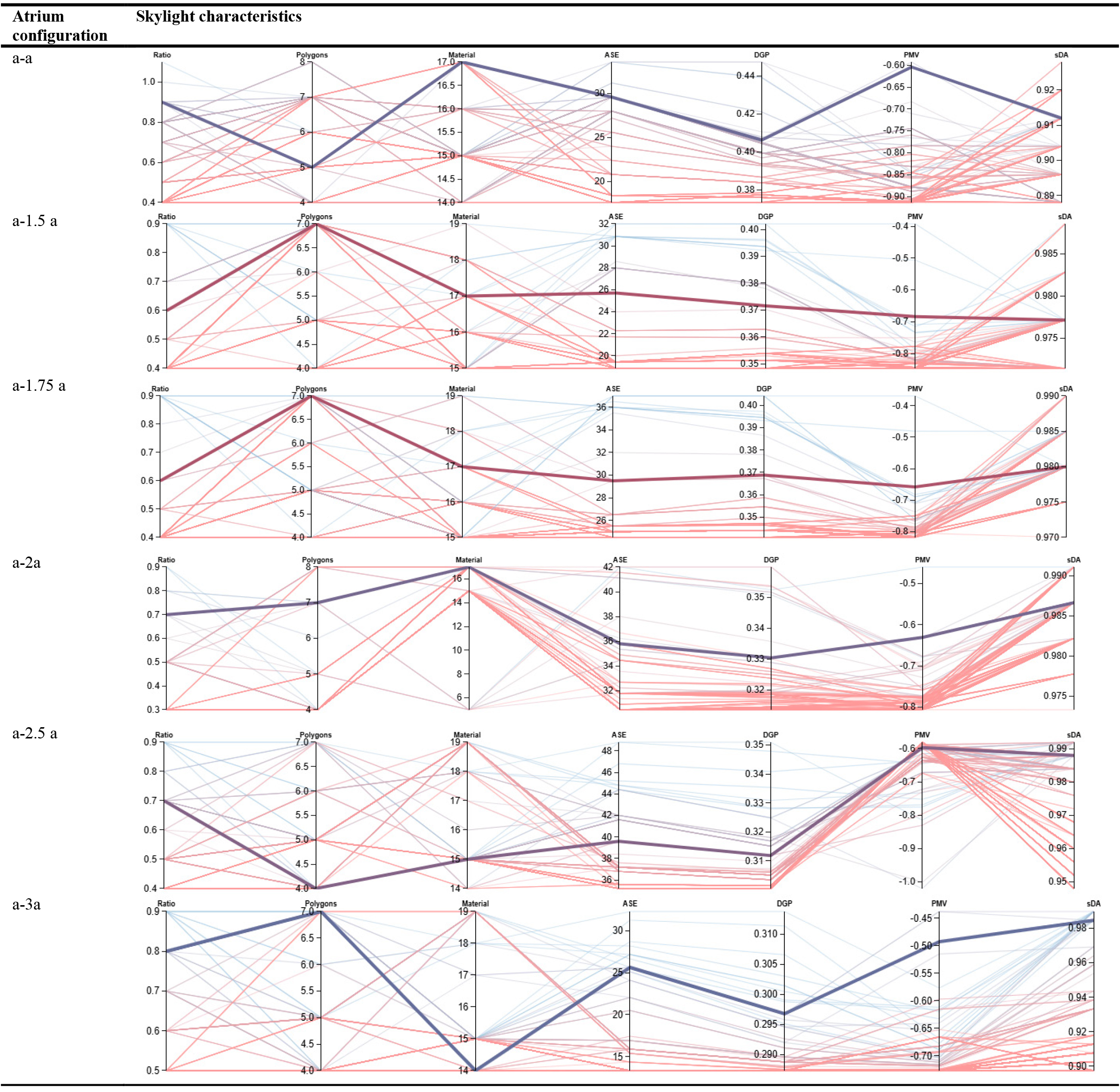 A combination of various variables with specific objectives.