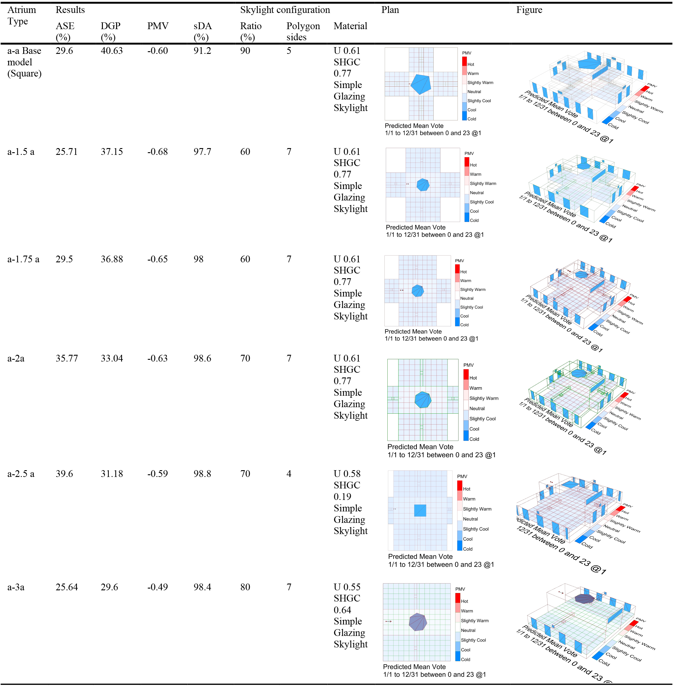 Performance metrics of optimized solutions.