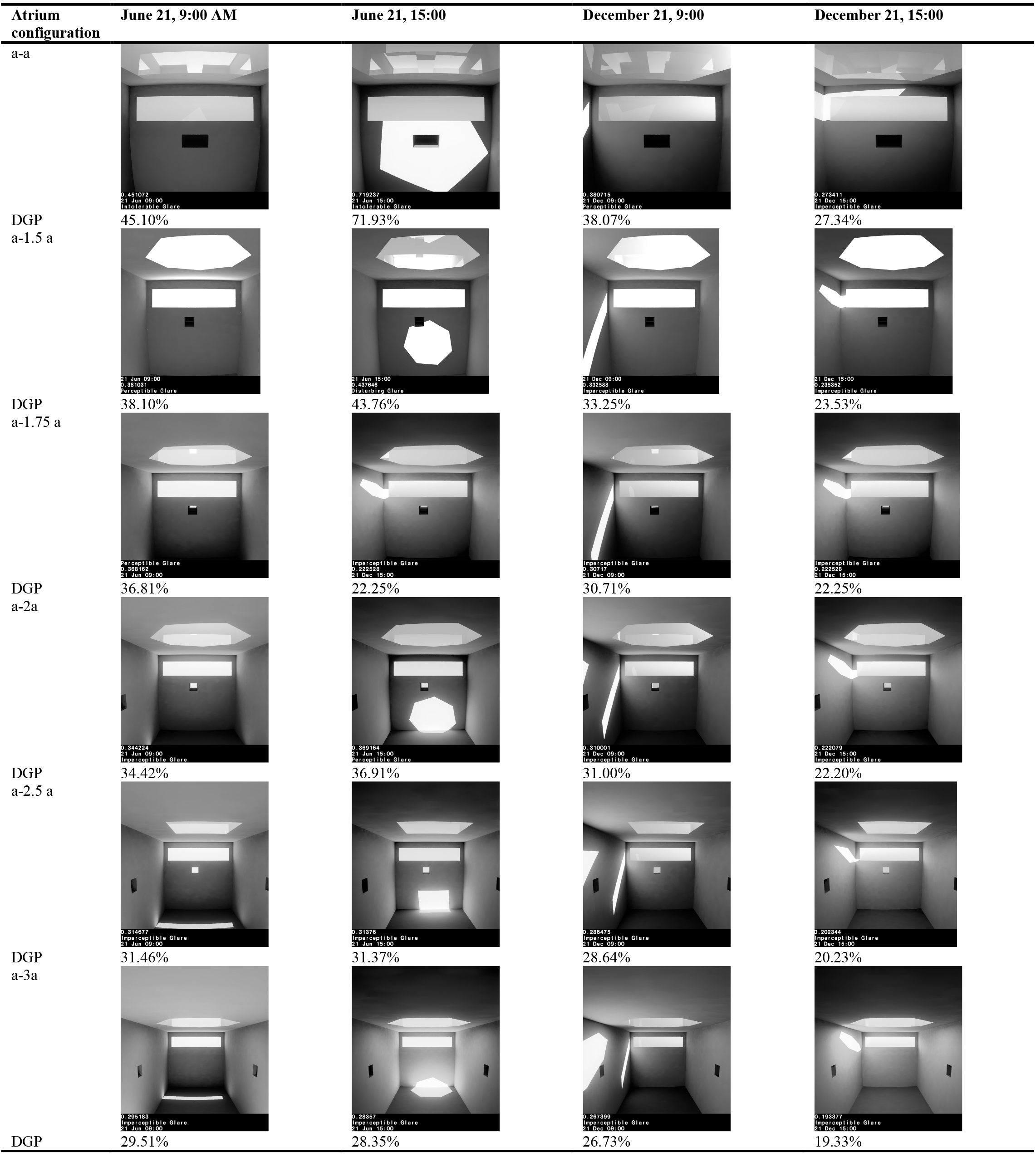 Glare probability for optimized solutions.