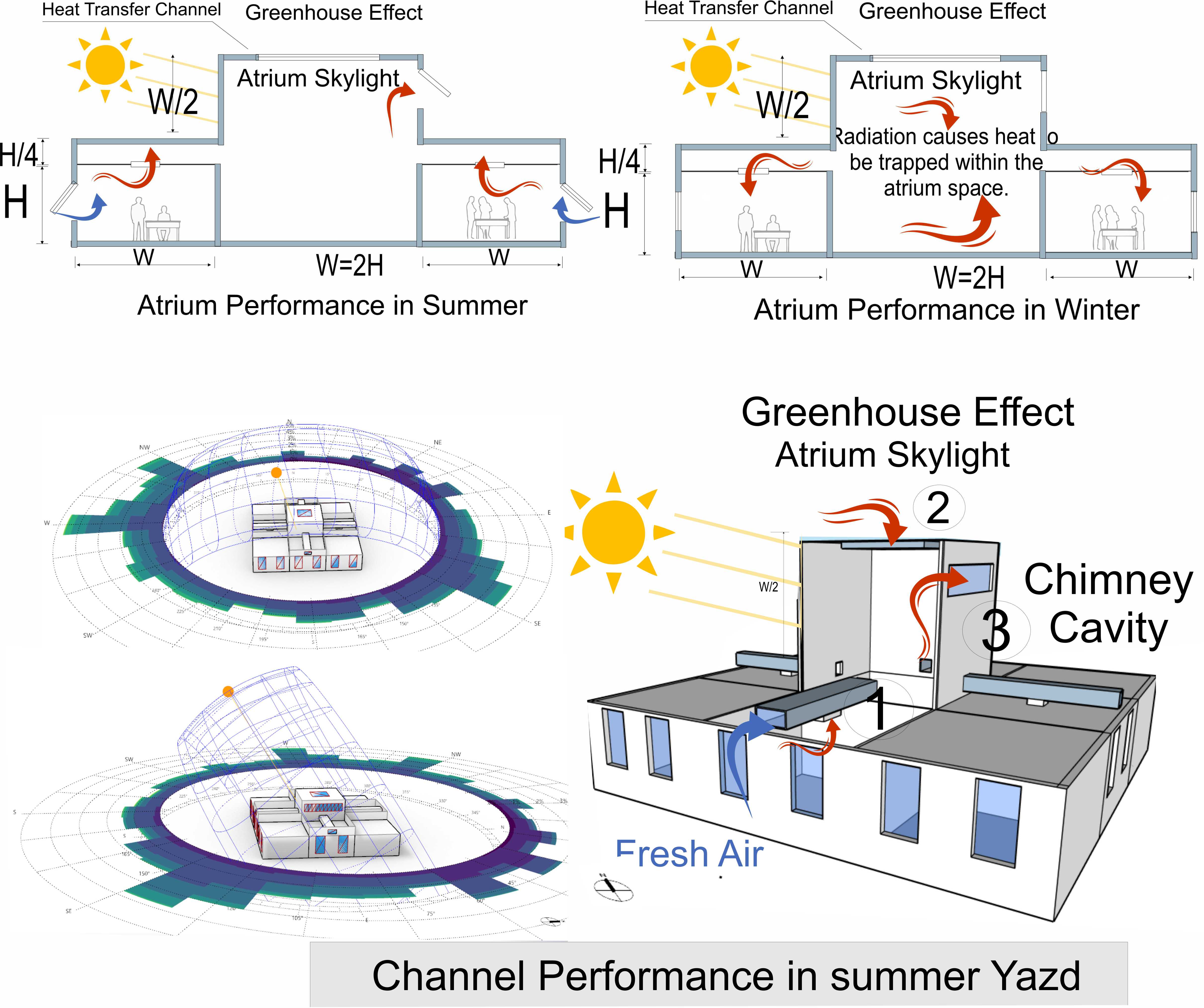 The Base Model thermal performance.
