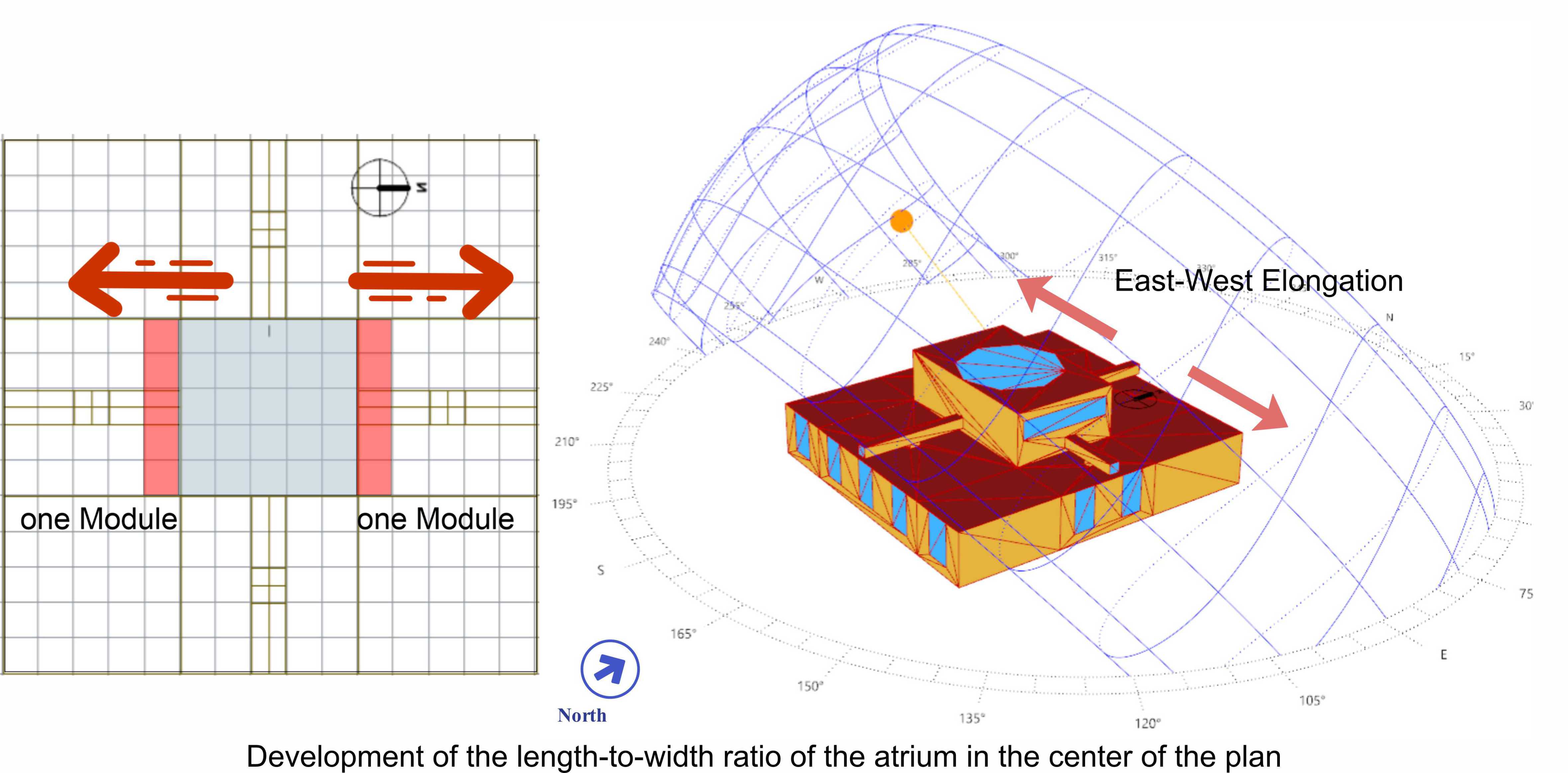 Atrium Configuration Development.
