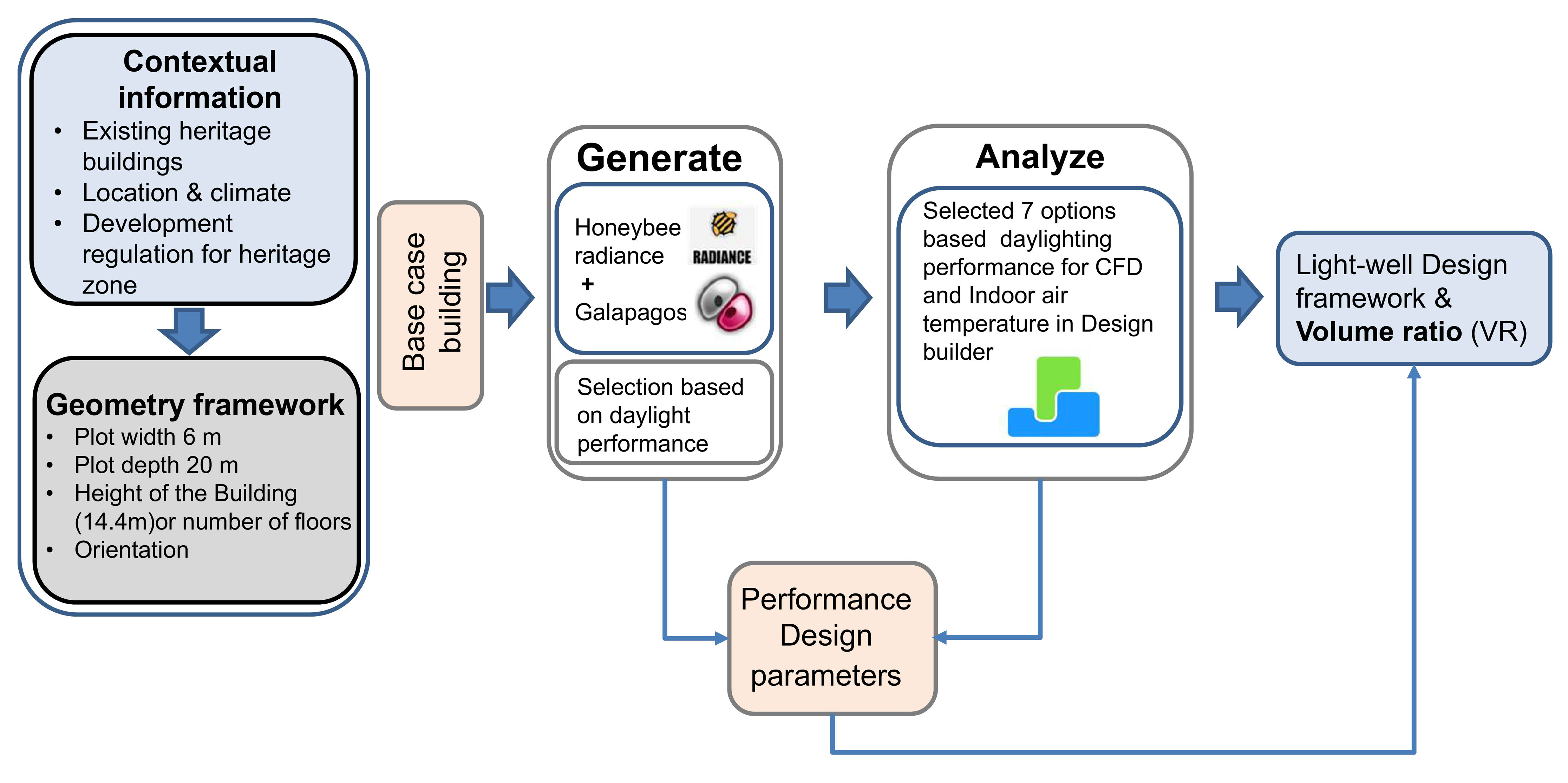 Methodology flowchart.