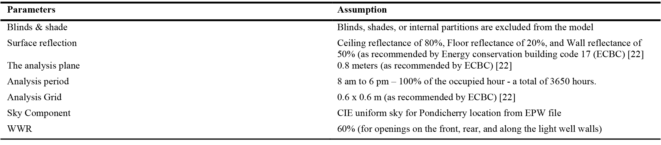 Input assumption for daylight simulation analysis.