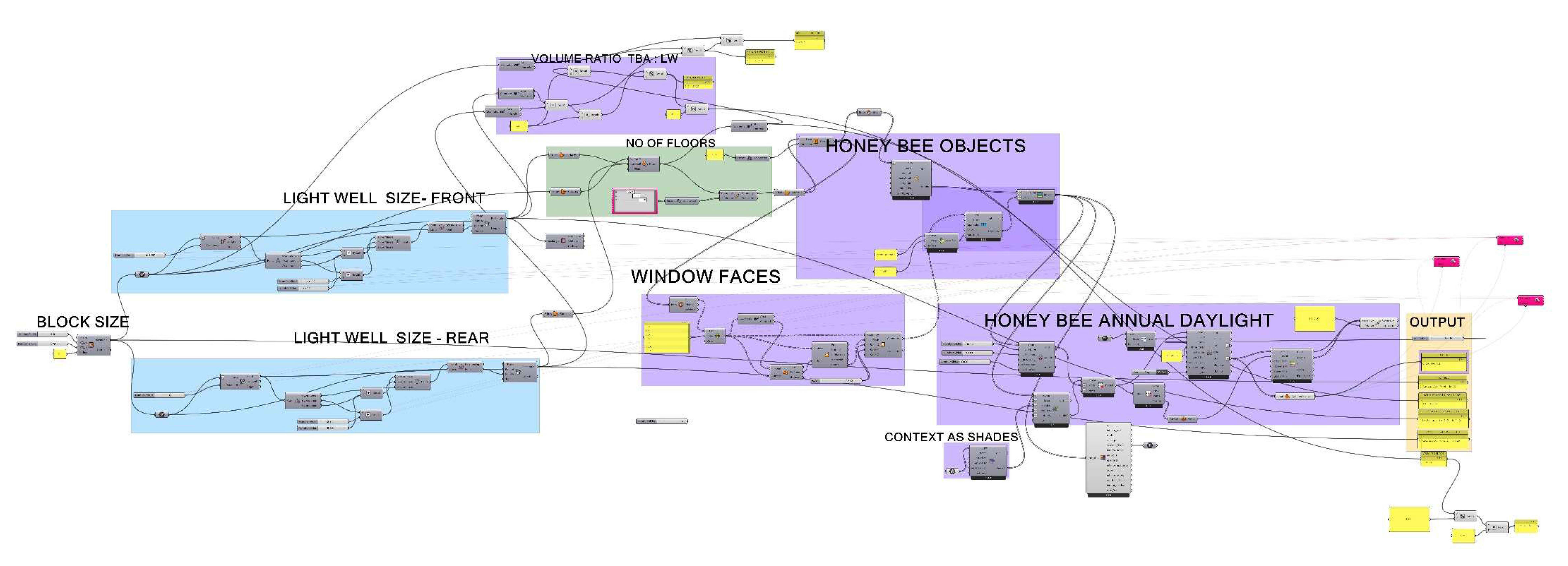 The Grasshopper node for the Daylight simulation for single light well in Honeybee and Galapagos.