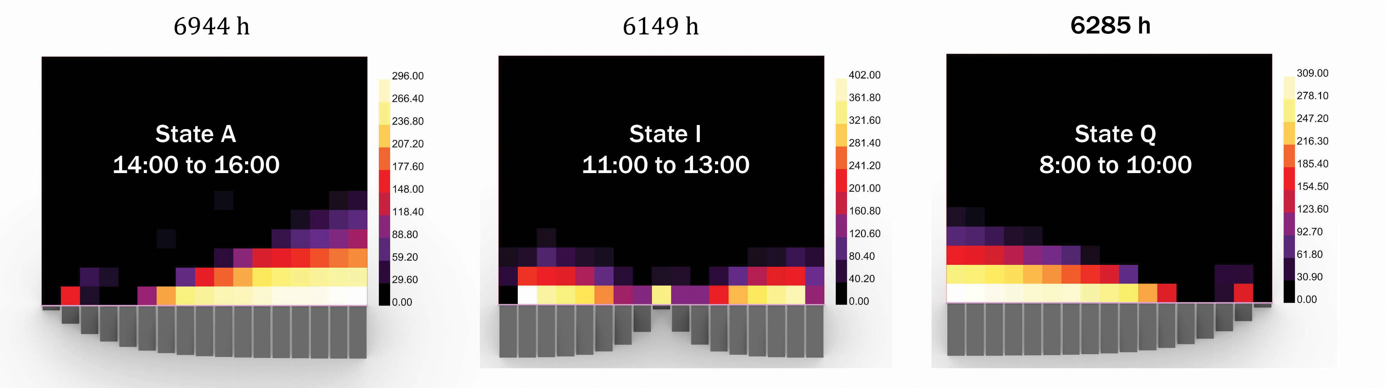 The third logic: mobility reduction of NKAF. The NKAF adjusts to three primary positions annually: facing east (8:00–10:00), centered (11:00–13:00), and facing west (14:00–16:00), minimizing movement while optimizing productivity. See Appendix C for the detailed schedule.