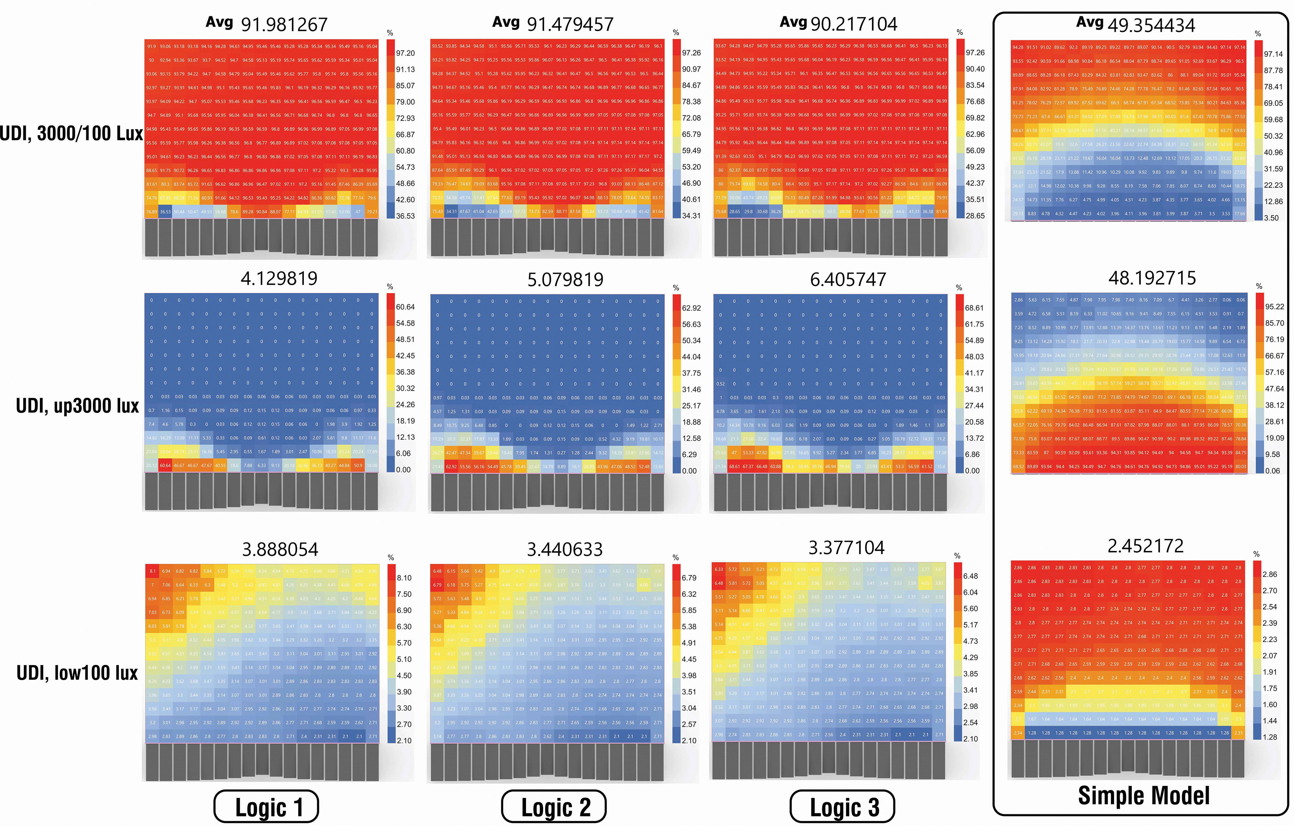 Annual dynamic-object daylight simulation compering three logic and simple model (shading less). Adaptability Annual Program for each logic cited in Appendix A, B and C.