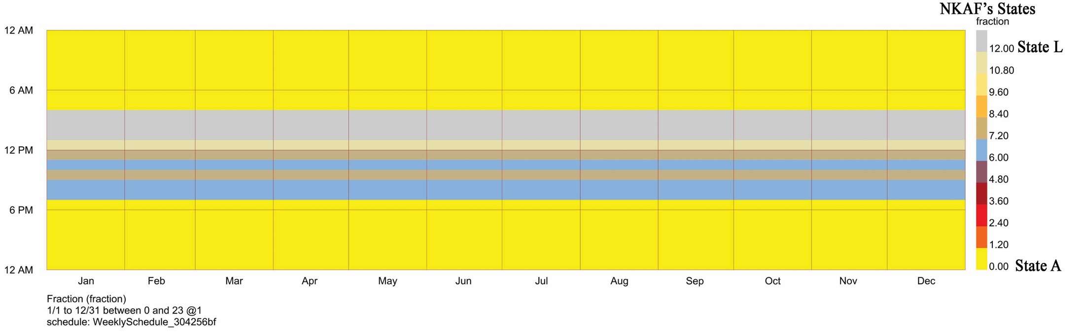Annual schedule based on first logic.