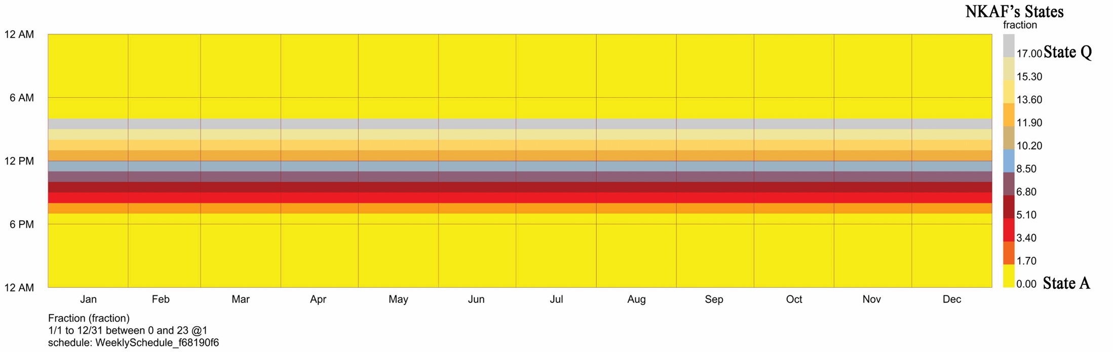 Annual schedule based on second logic.