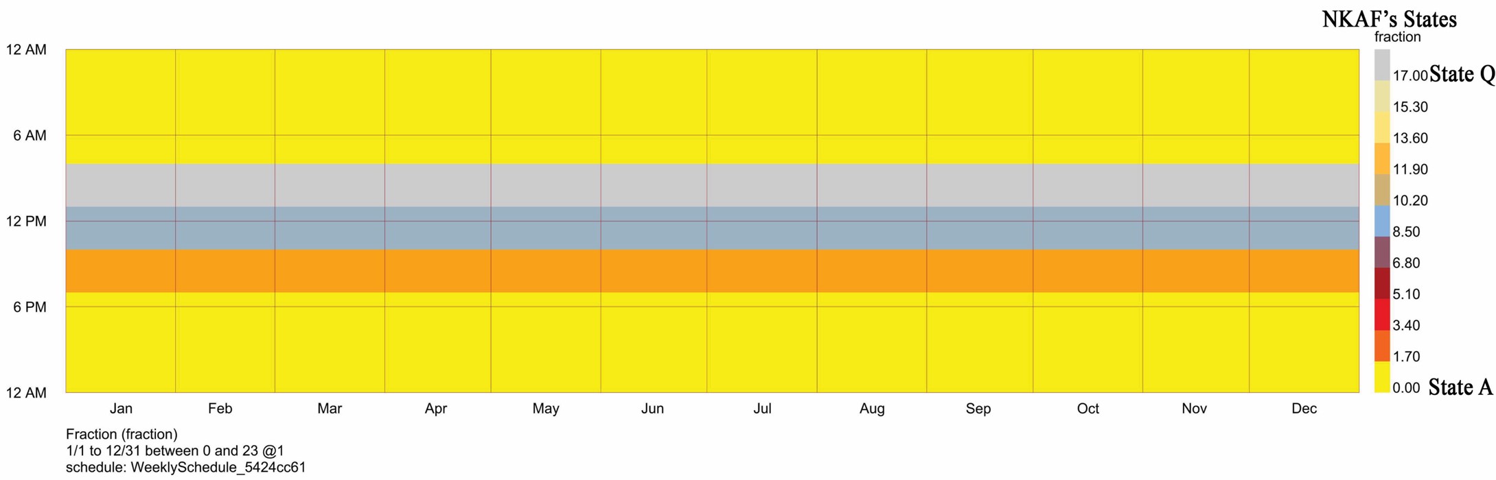 Annual schedule based on third logic.