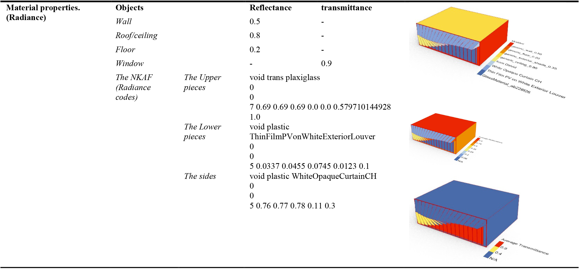 Optical properties.