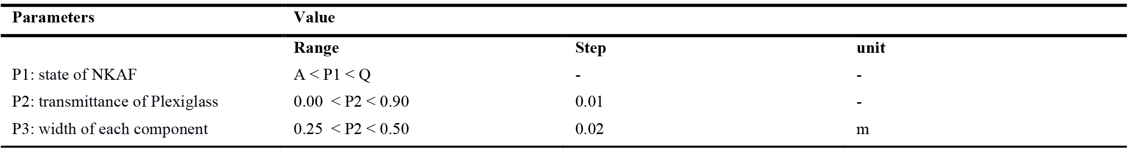The range of variables design.