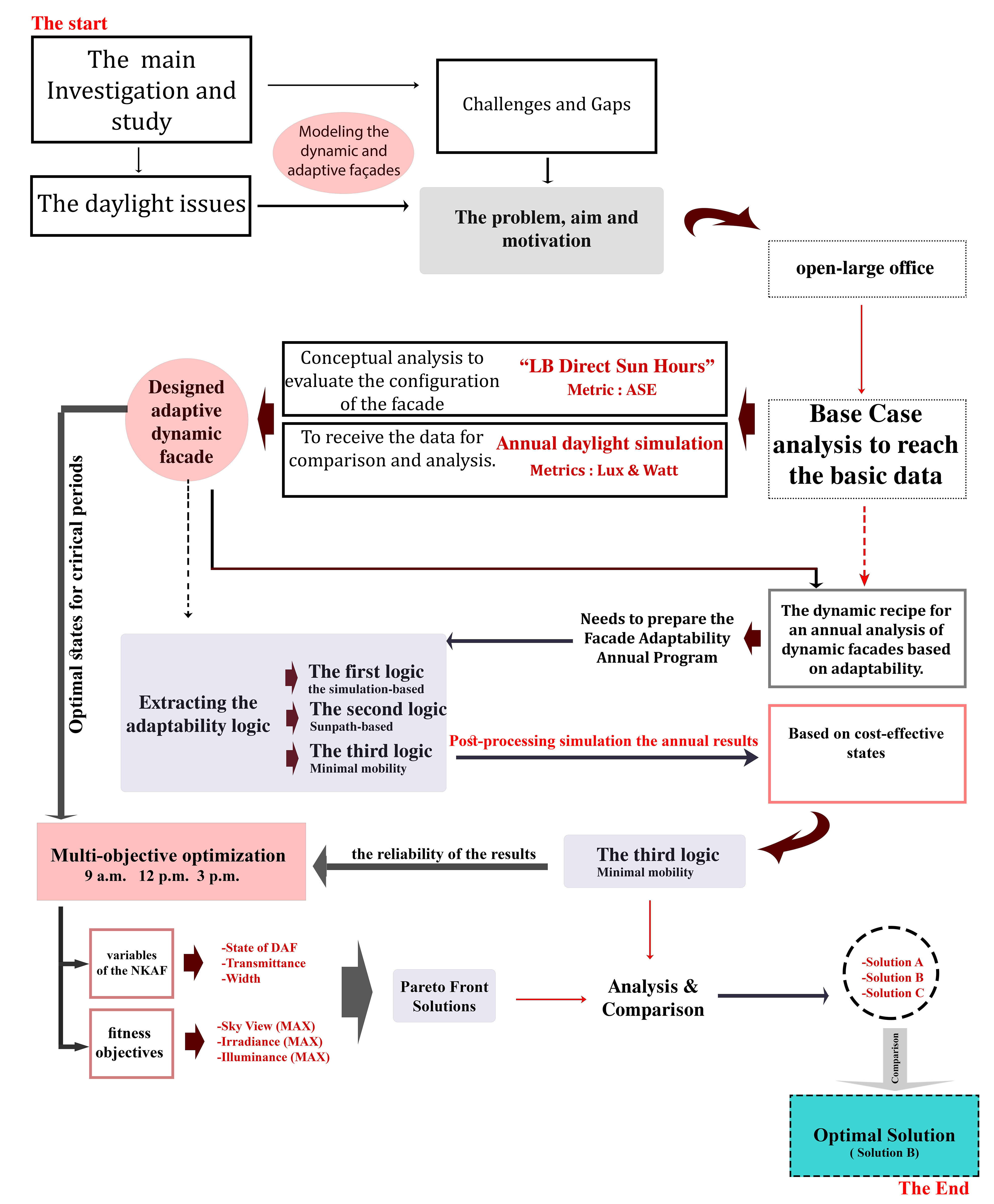 Methodology in brief.