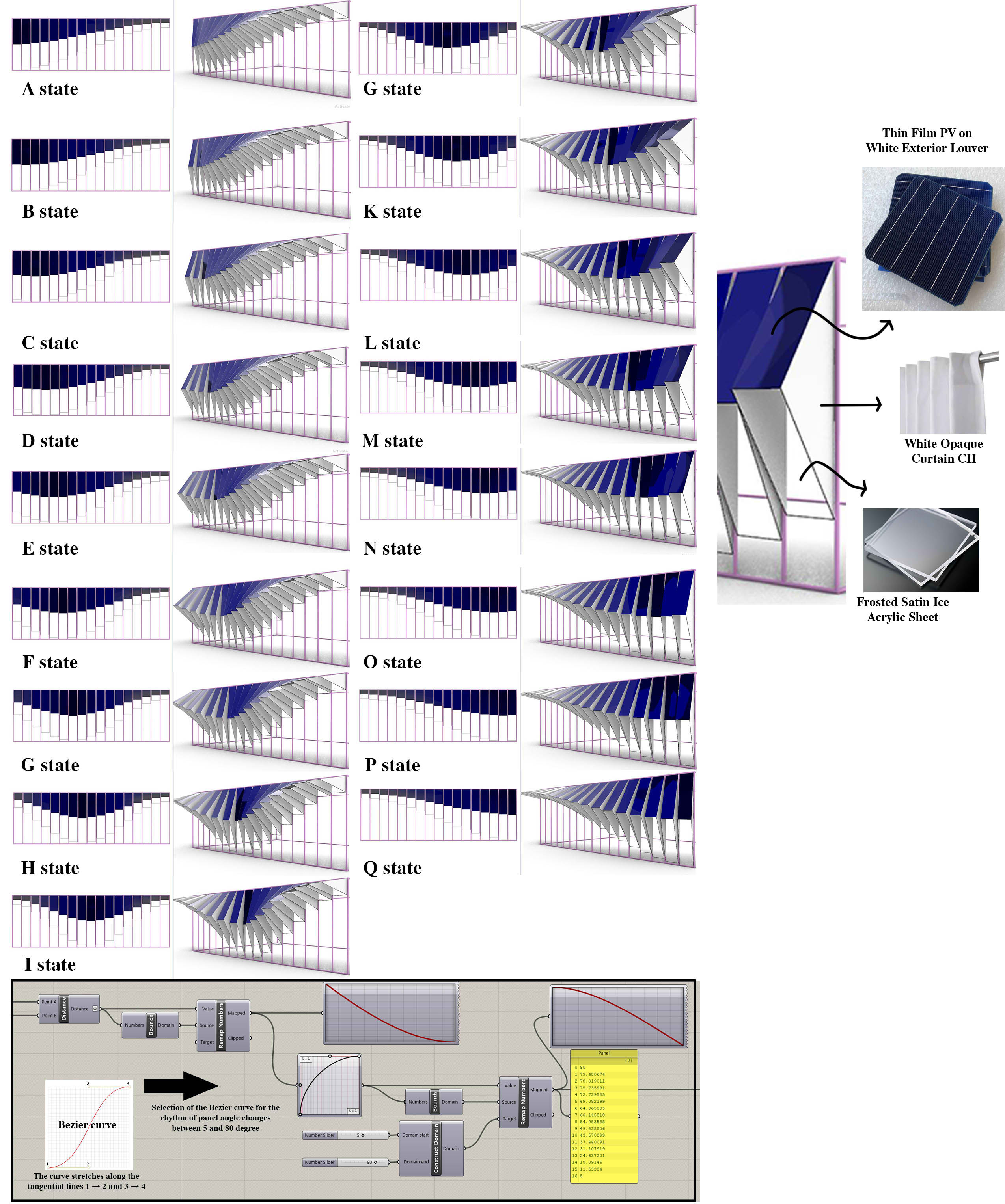 The NKAF design and movement computation logic. The NKAF consists of 17 two-piece panels, the upper part of which is installed with a photovoltaic cell and causes shading in the space, and the lower part is made of Plexiglas panels (translucent) to provide the maximum quality of view and daylight sufficient. Due to the folding of the pieces on each other, there is fabric material between the panels (sides) and it is not translucent (opaque).