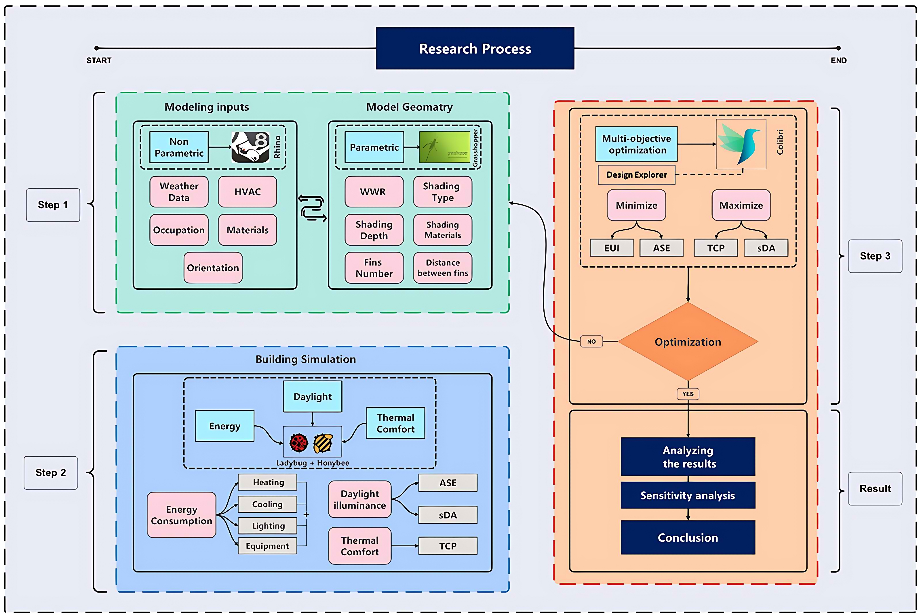 Research flowchart.