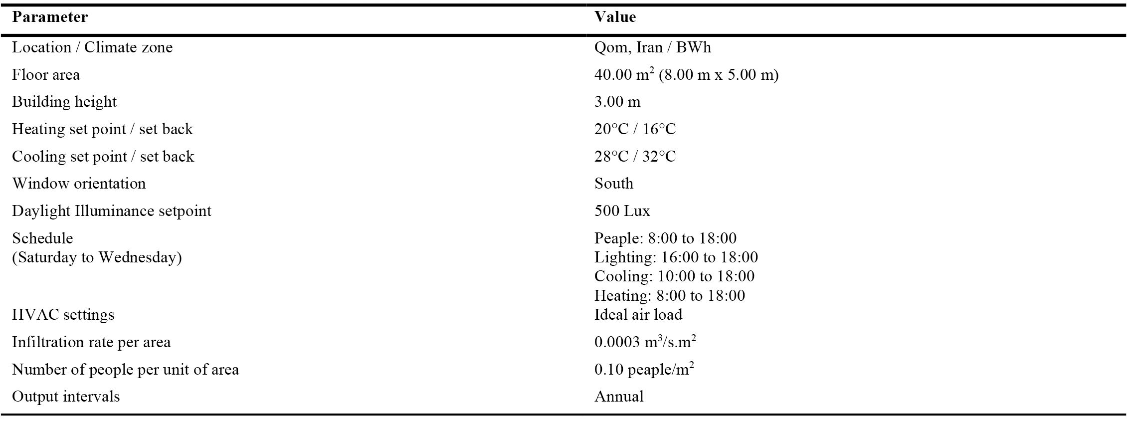 Values are assumed to be fixed during the simulation.