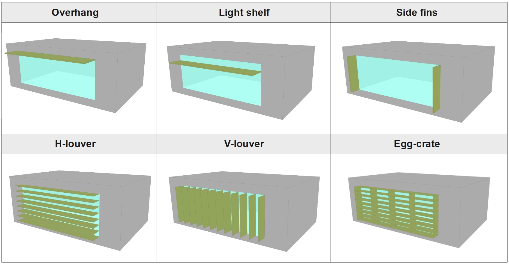 Types of shading systems of this study.
