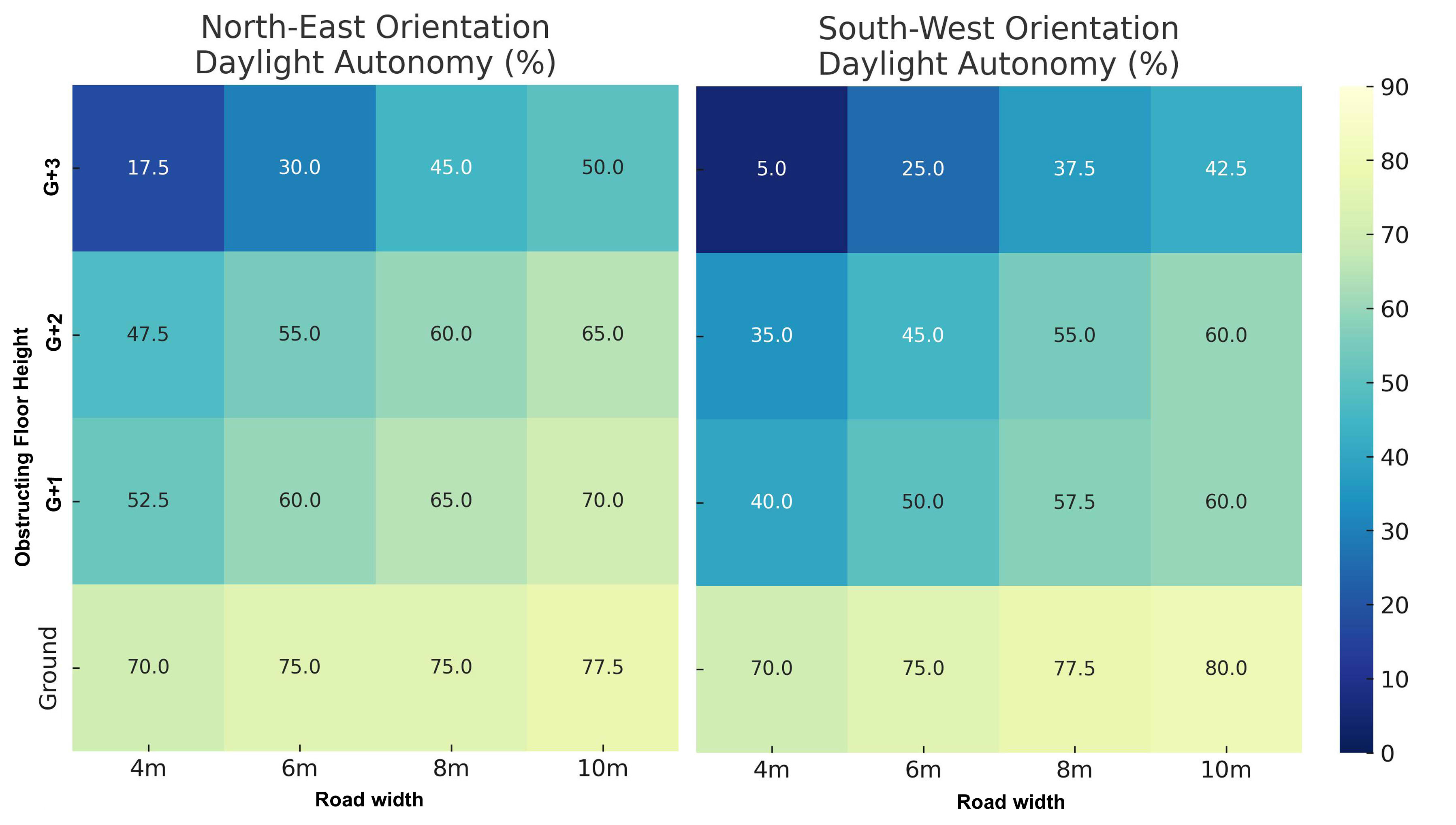 Orientation-wise DA heatmap.