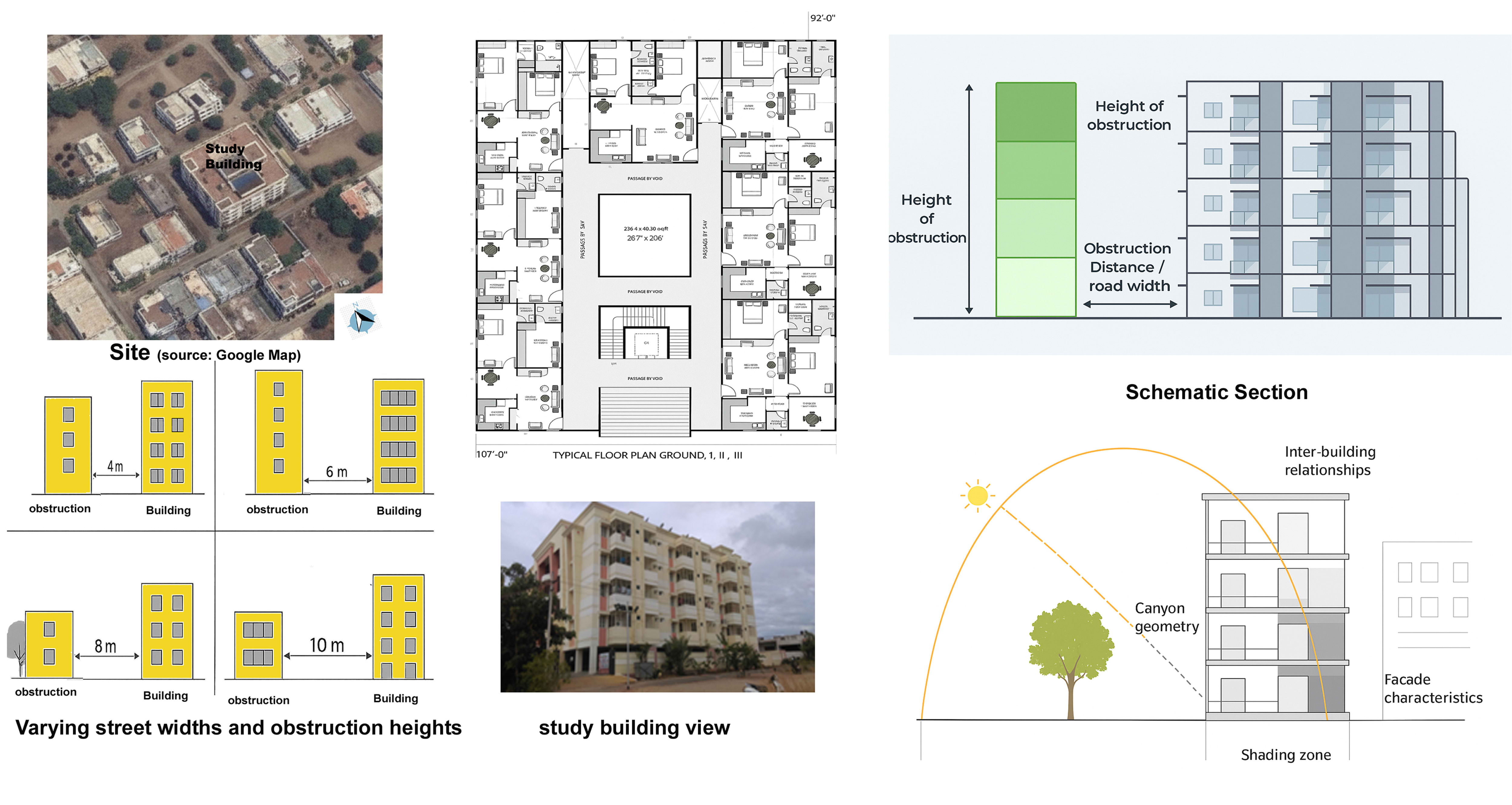 Study Context - the study area and its surroundings.