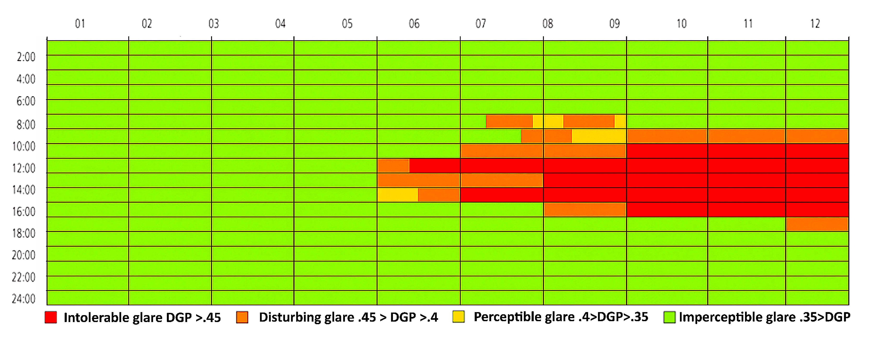 Annual glare in NE-facing rooms.