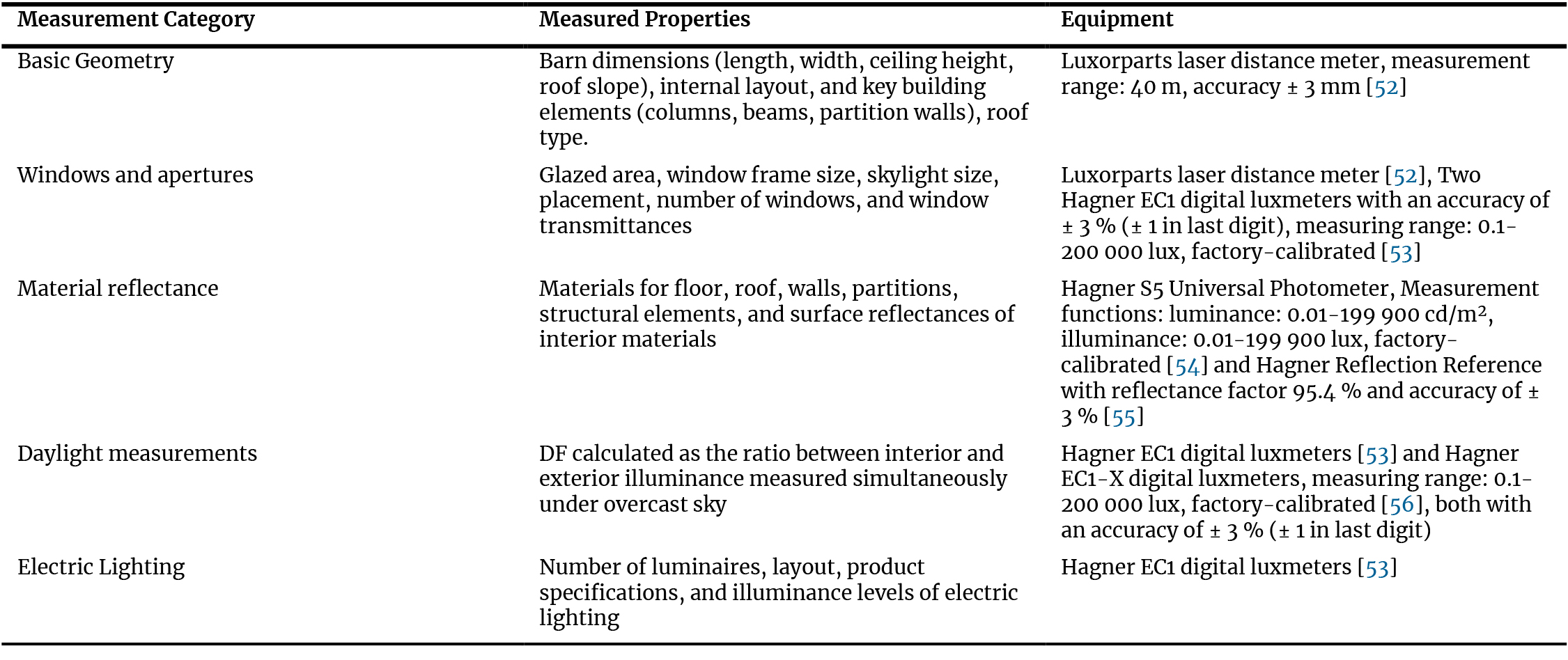 Description of photometric and geometric measurements with equipment specifications.