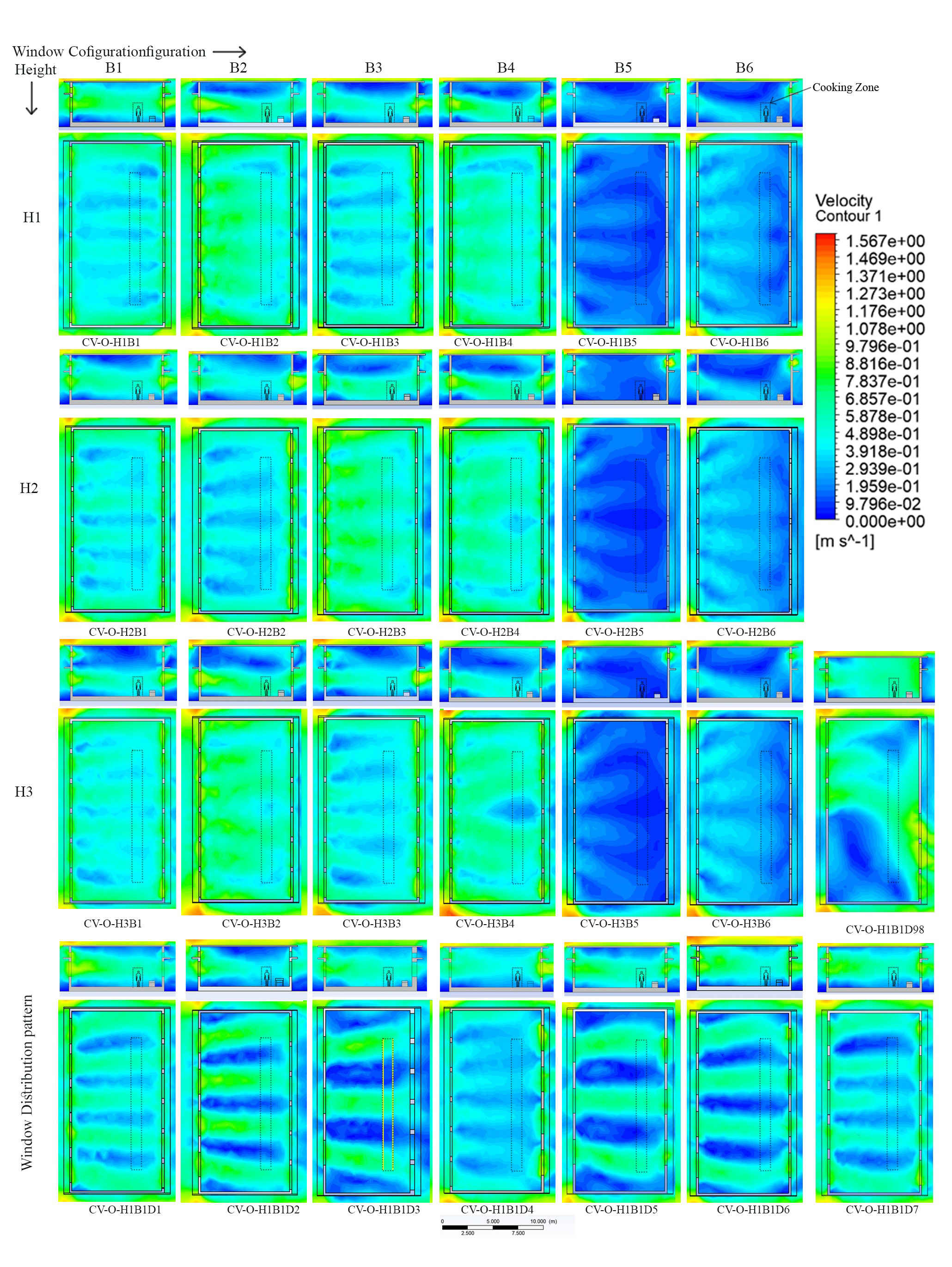 Velocity contour plot for cases with Cross ventilation Pattern CV-O.