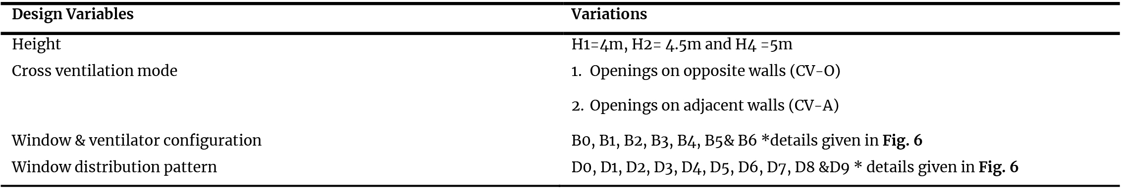 Design variables considered.
