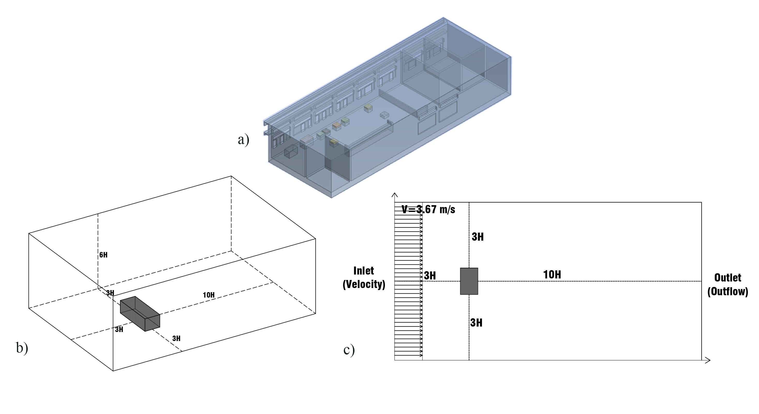 (a) 3D model of the case-study building (b) CFD Outer domain size -3D view c) Top view.