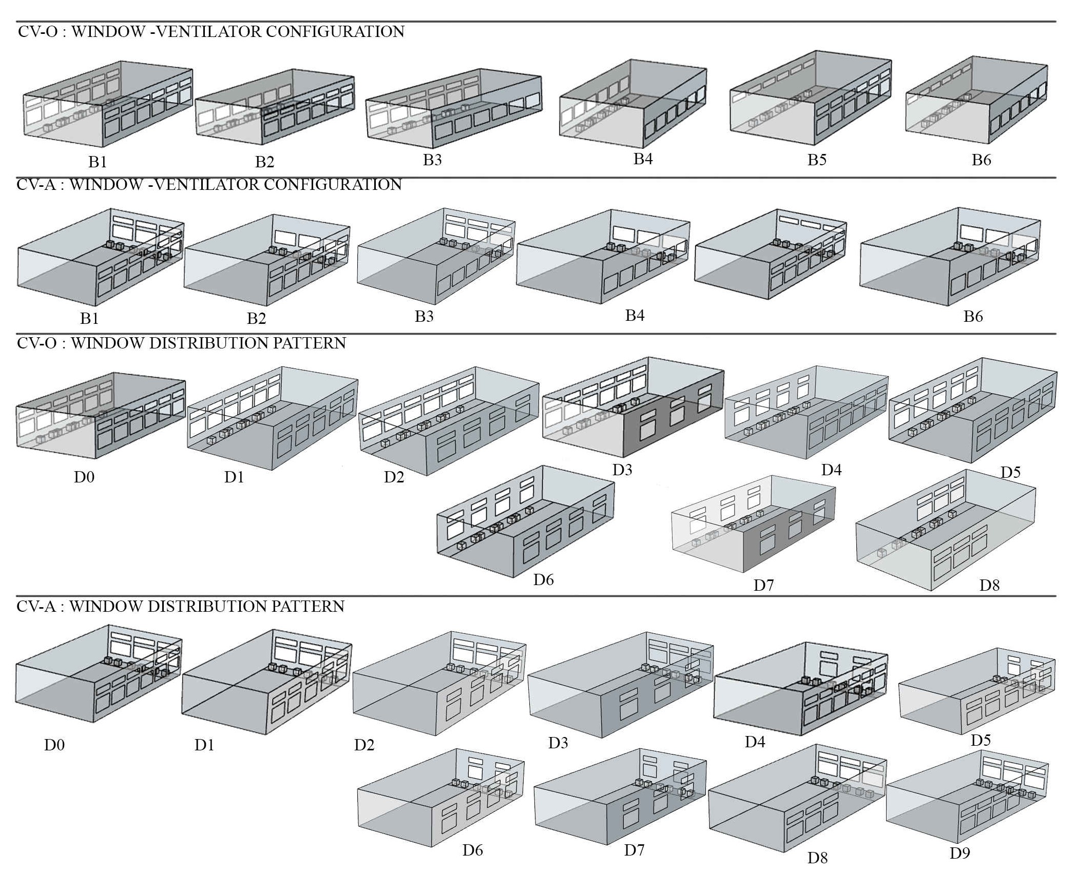 Graphical representation of window configurations and distribution patterns.