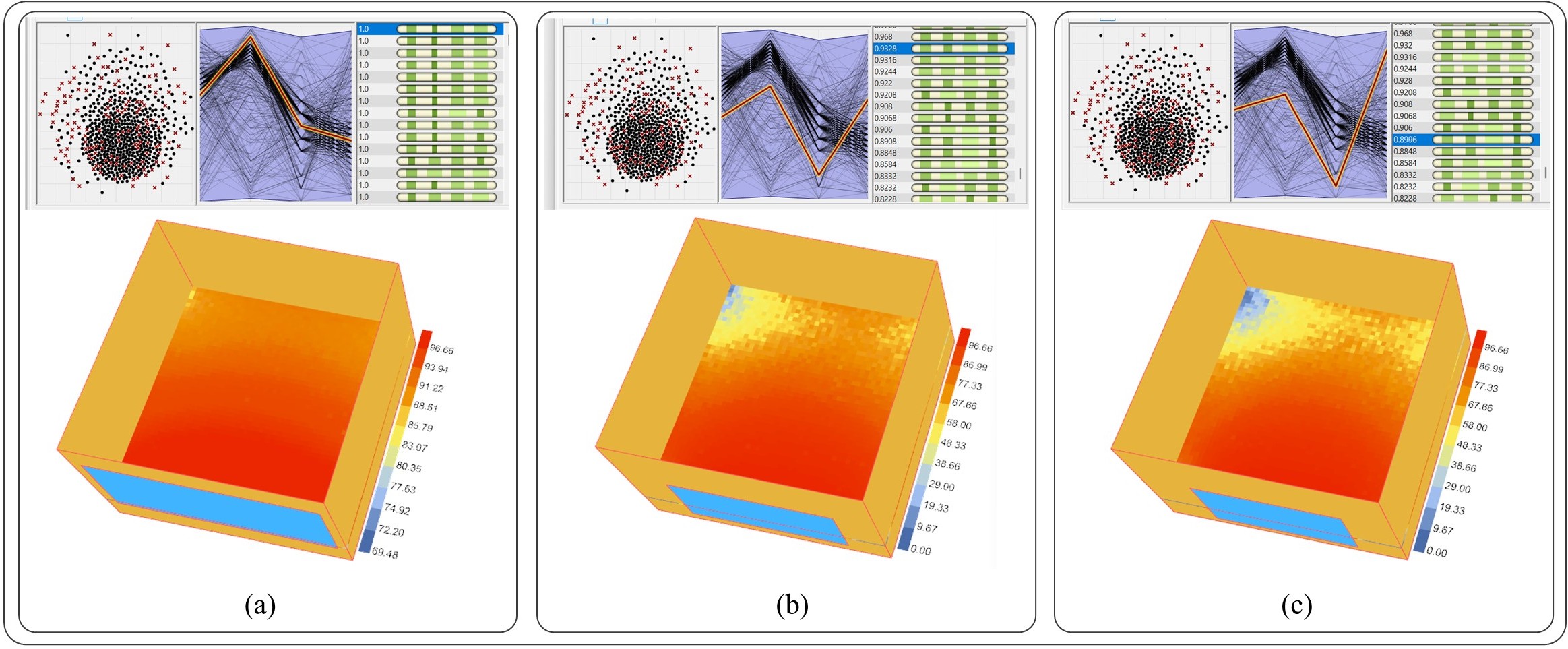(a) High-sDA optimized solution with sDA = 100%. (b) sDA = 93.28%. (c) sDA = 89.96%. Corresponding 3D perspectives and DA heatmaps are shown for each case.