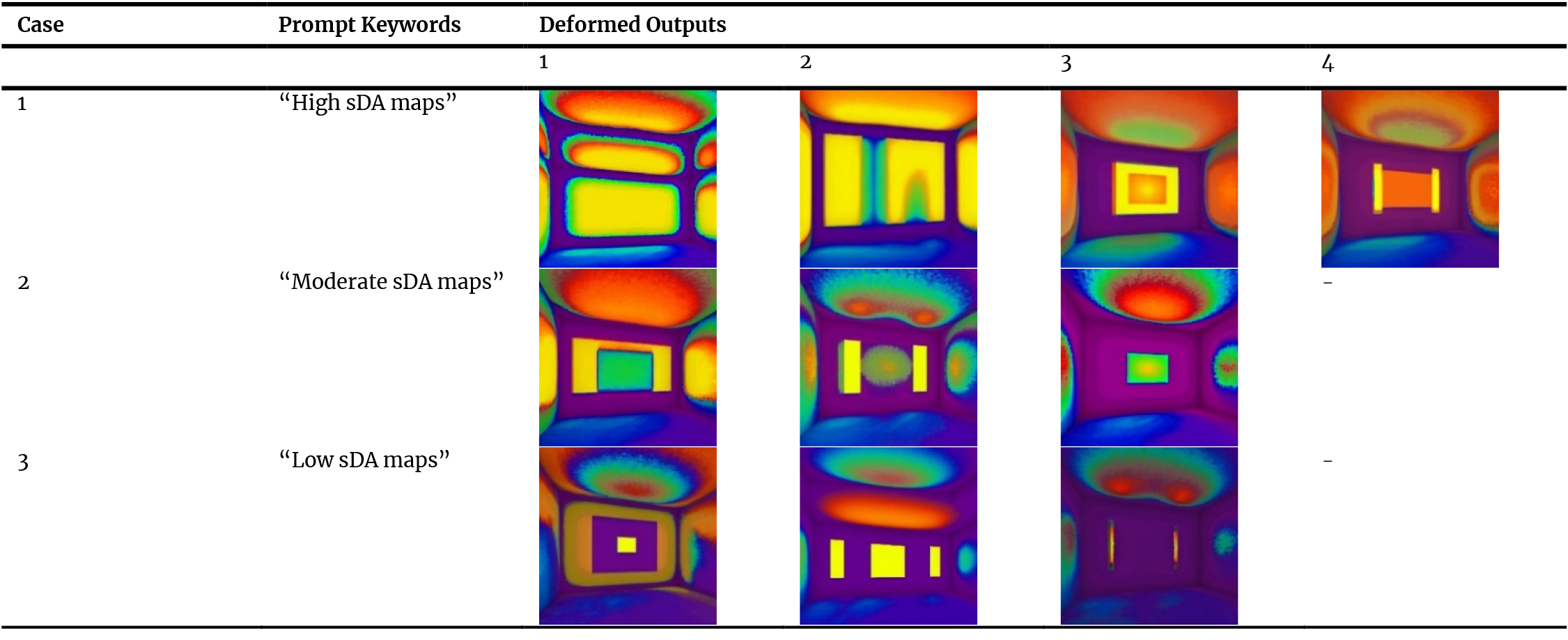Deformed samples generated using different prompt keywords through trained LoRA model.