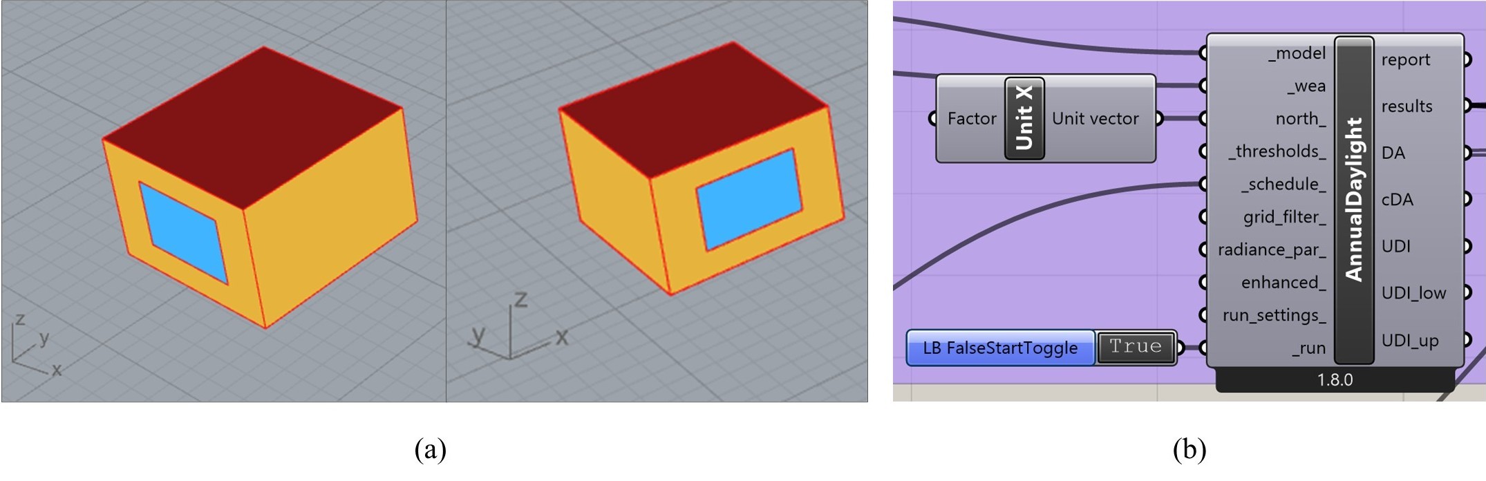 (a) Screenshots from the Rhinoceros interface of the base case Honeybee model, showing the studied façade orientation with respect to the standard XYZ axes. (b) The annual daylight simulation component in the Grasshopper interface, illustrating the north orientation defined for the simulation setup.